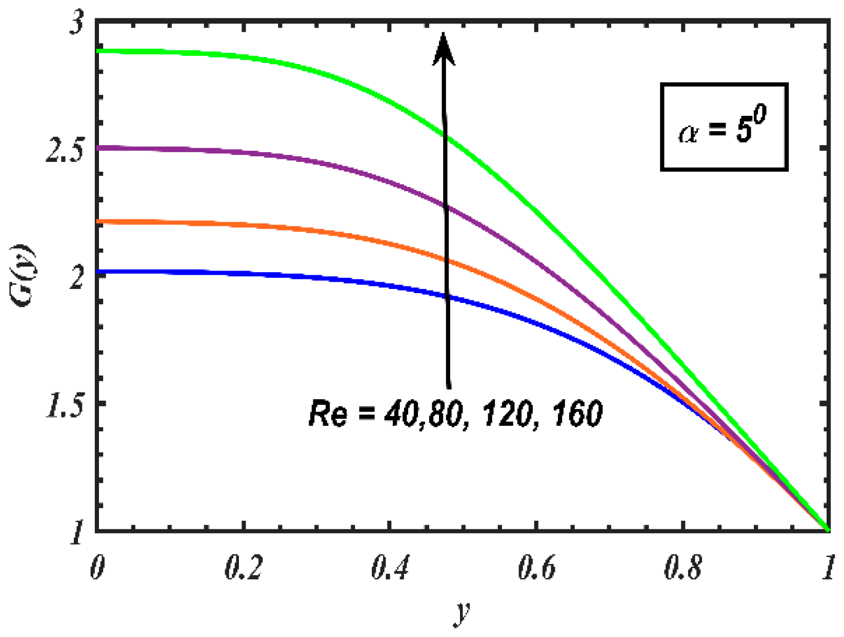 Processes 07 00626 g002 Processes 07 00626 g002
