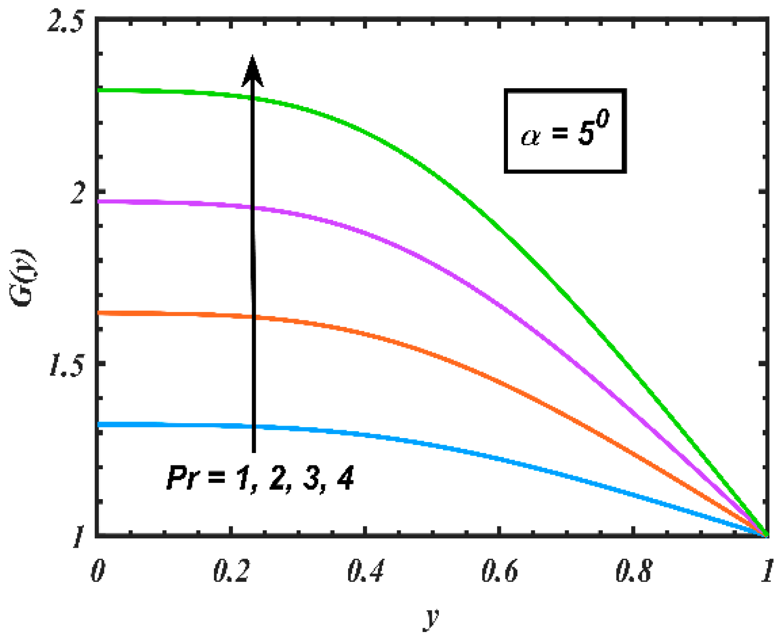 Processes 07 00626 g003 Processes 07 00626 g003