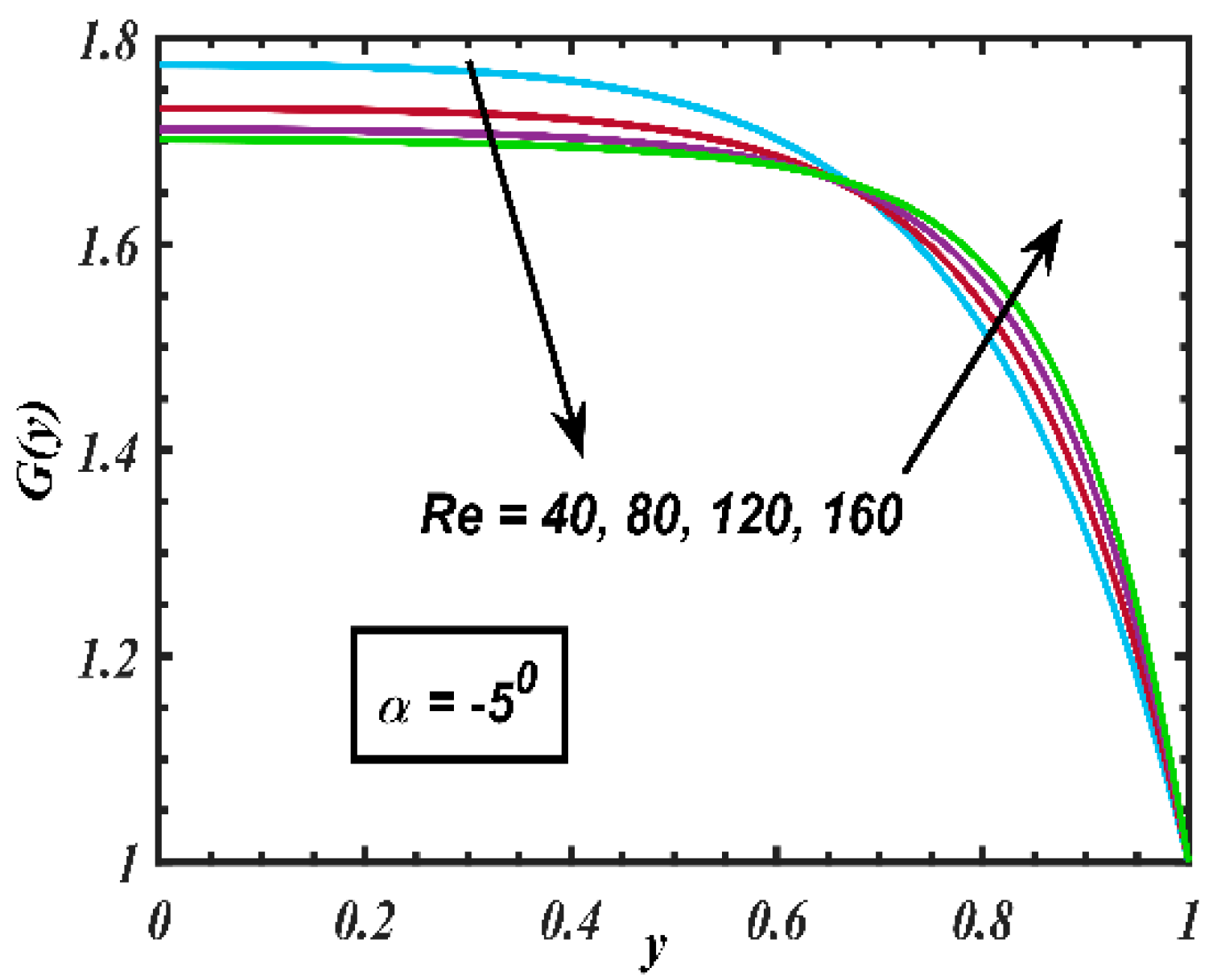 Processes 07 00626 g007 Processes 07 00626 g007