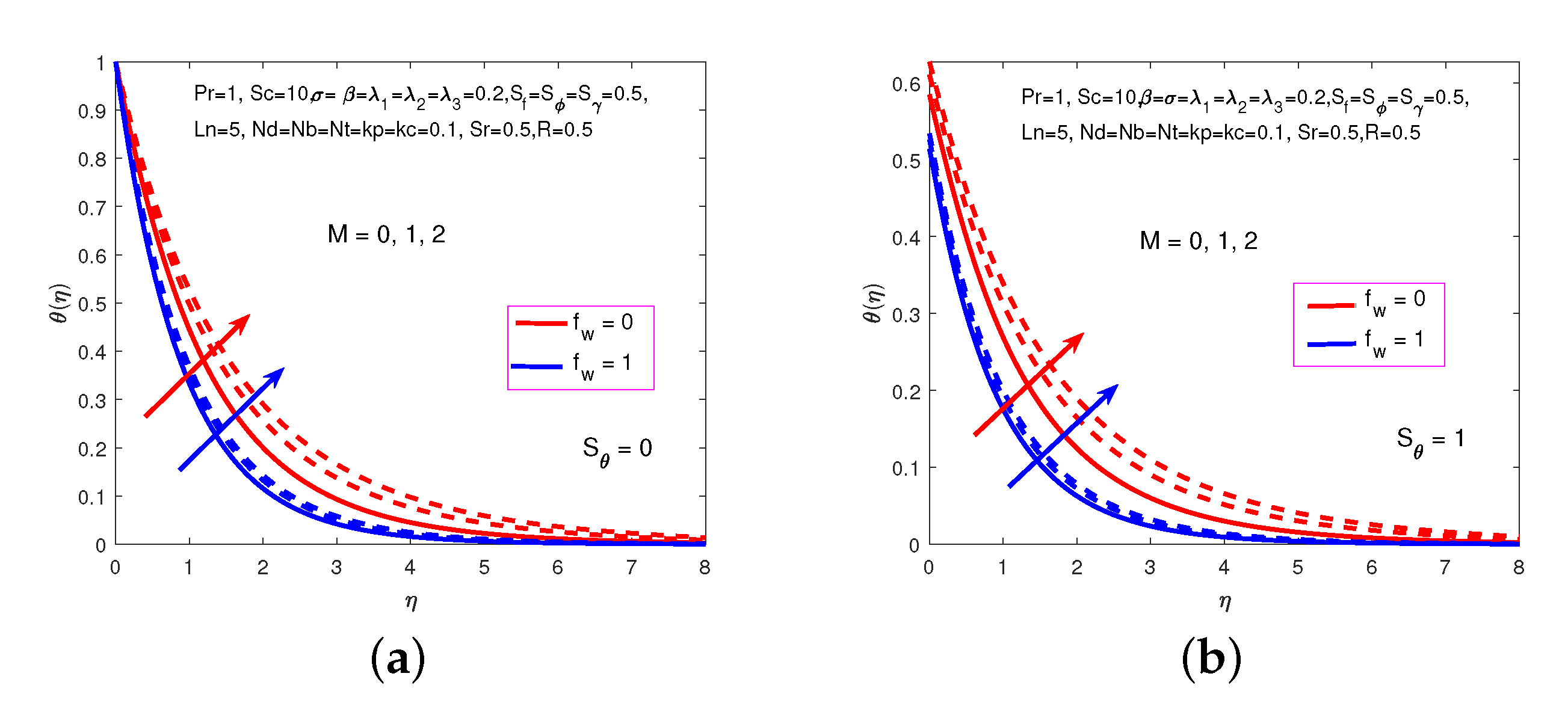 Processes 07 00628 g008 Processes 07 00628 g008