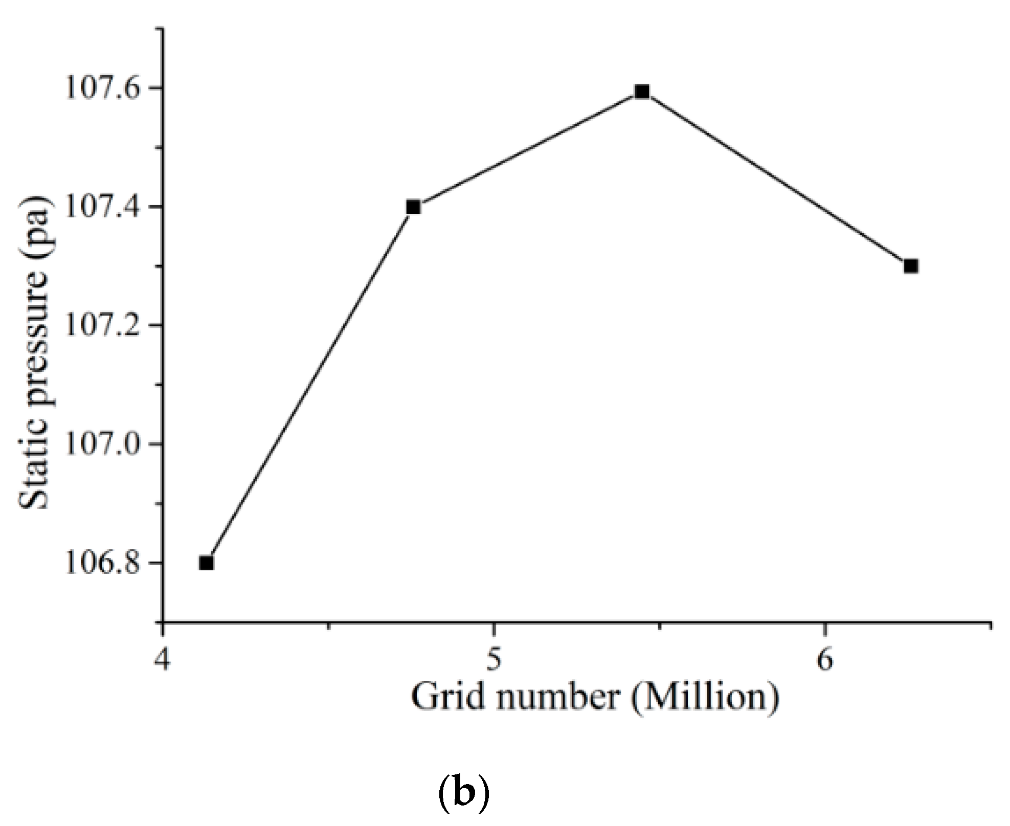 Processes 07 00629 g004b