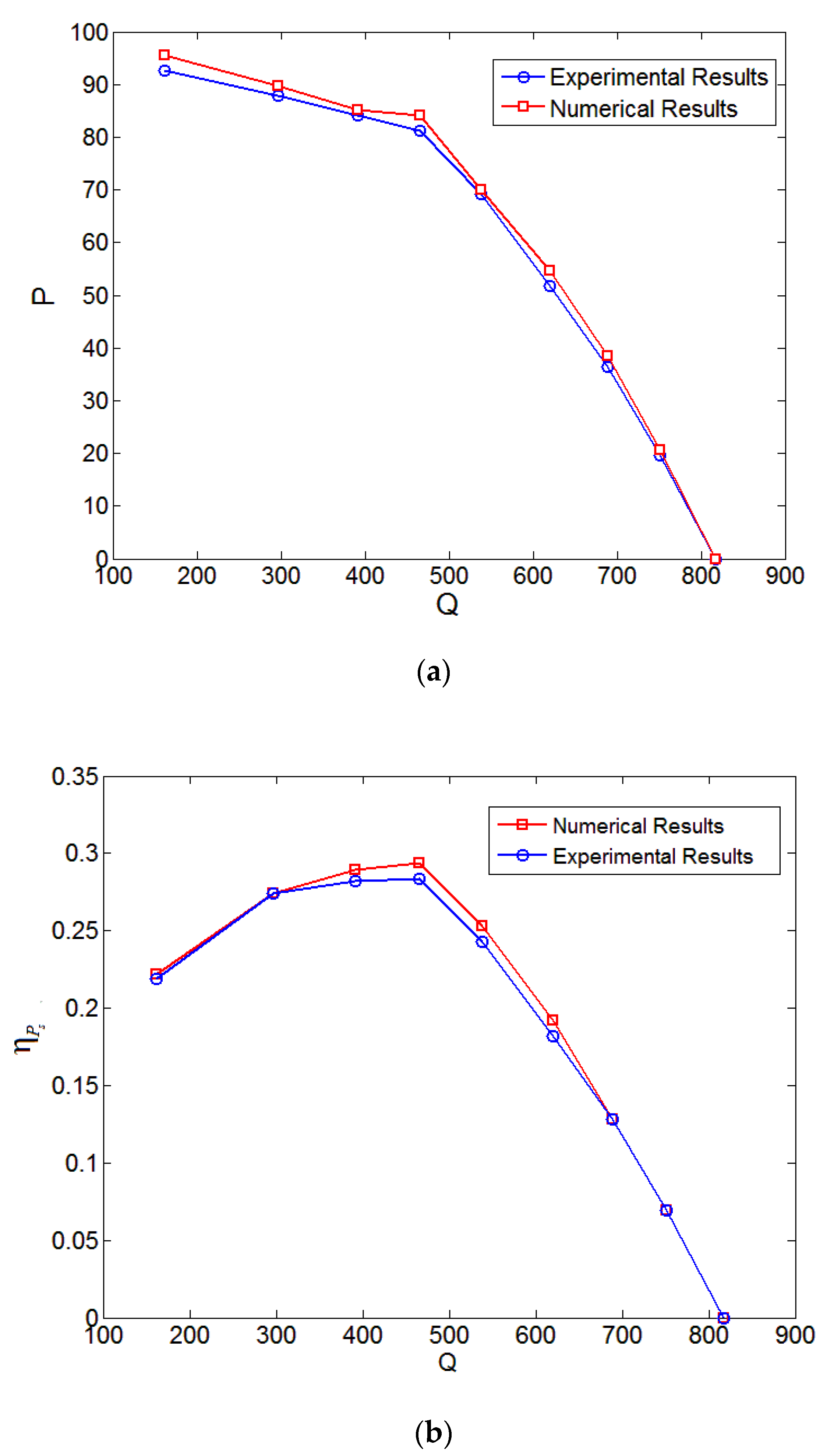 Processes 07 00629 g005