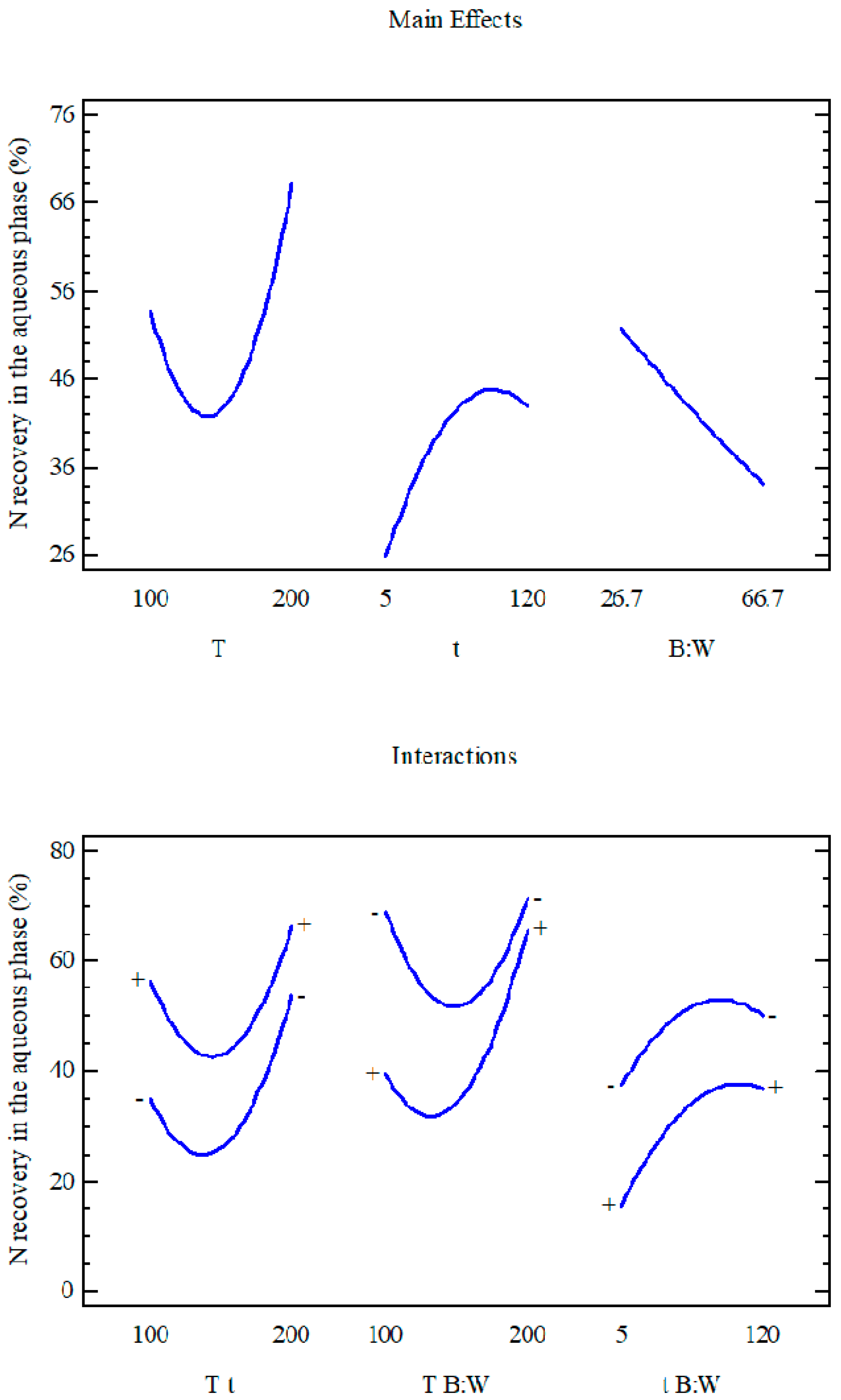 Processes 07 00630 g004
