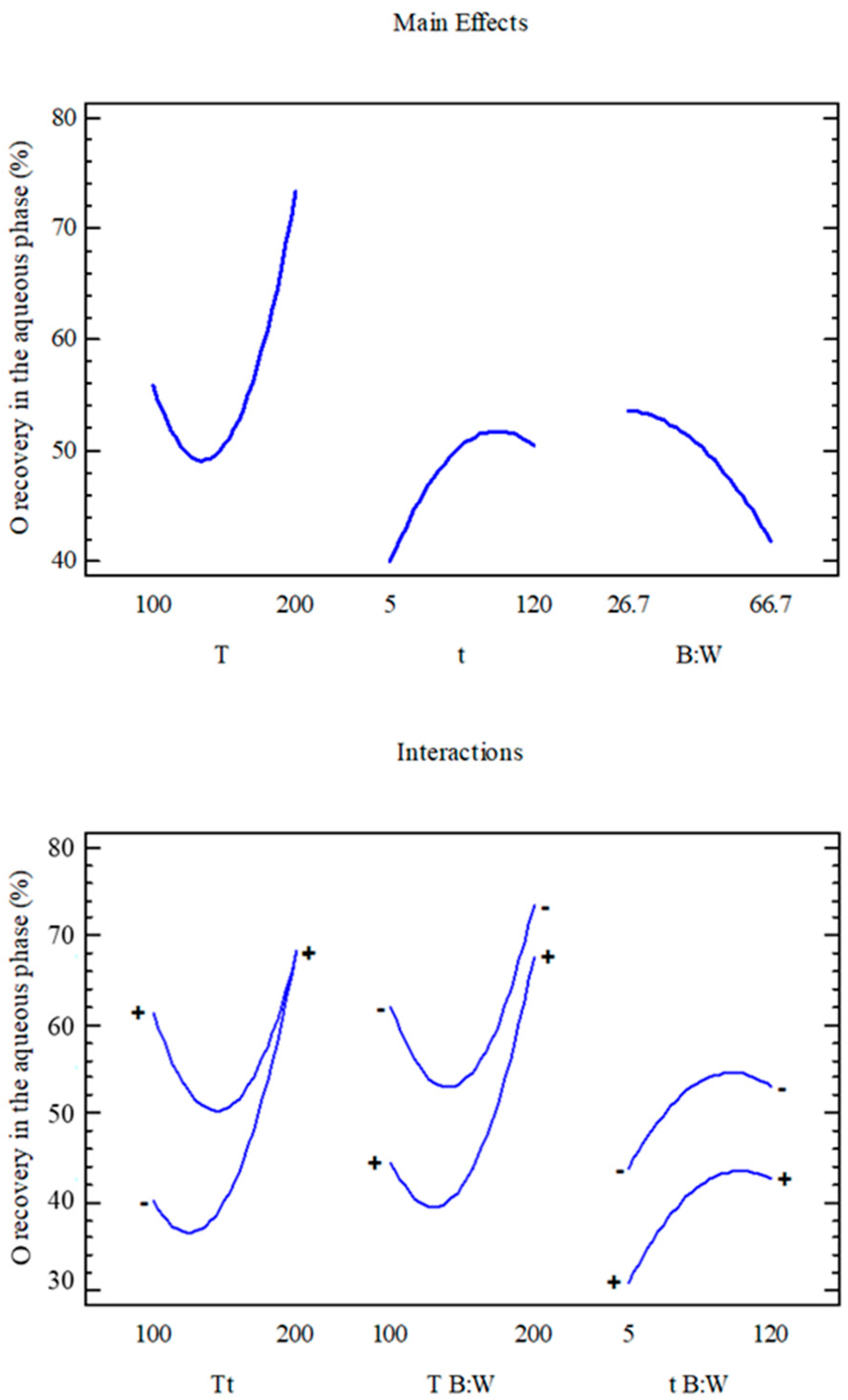 Processes 07 00630 g005