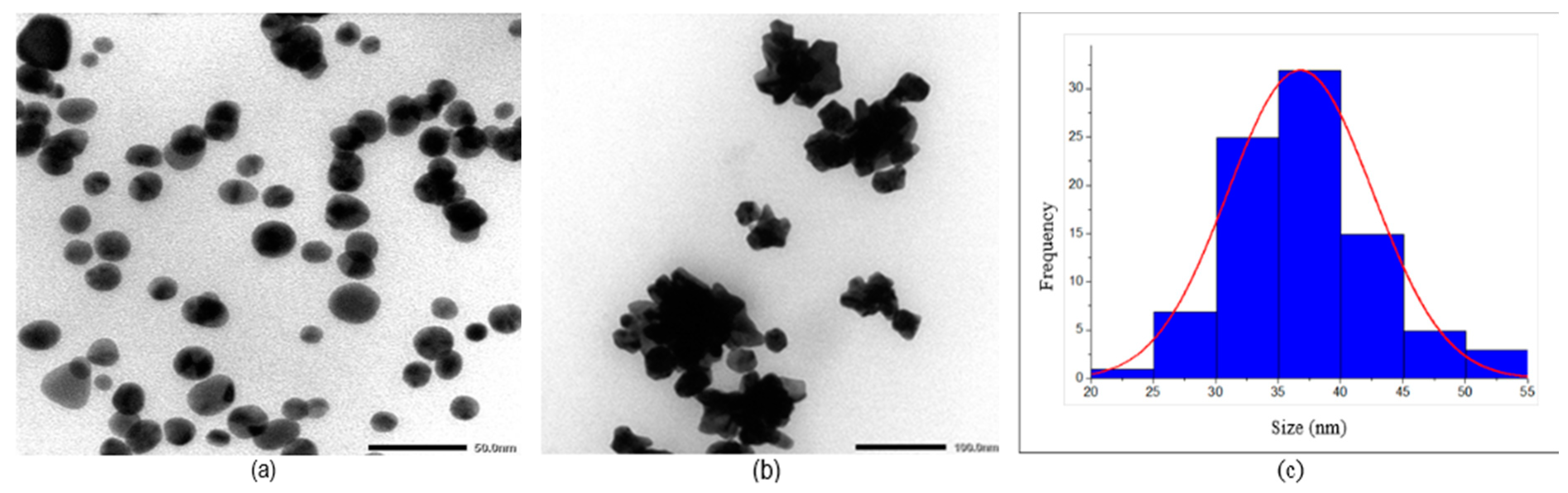Processes 07 00631 g002 Processes 07 00631 g002