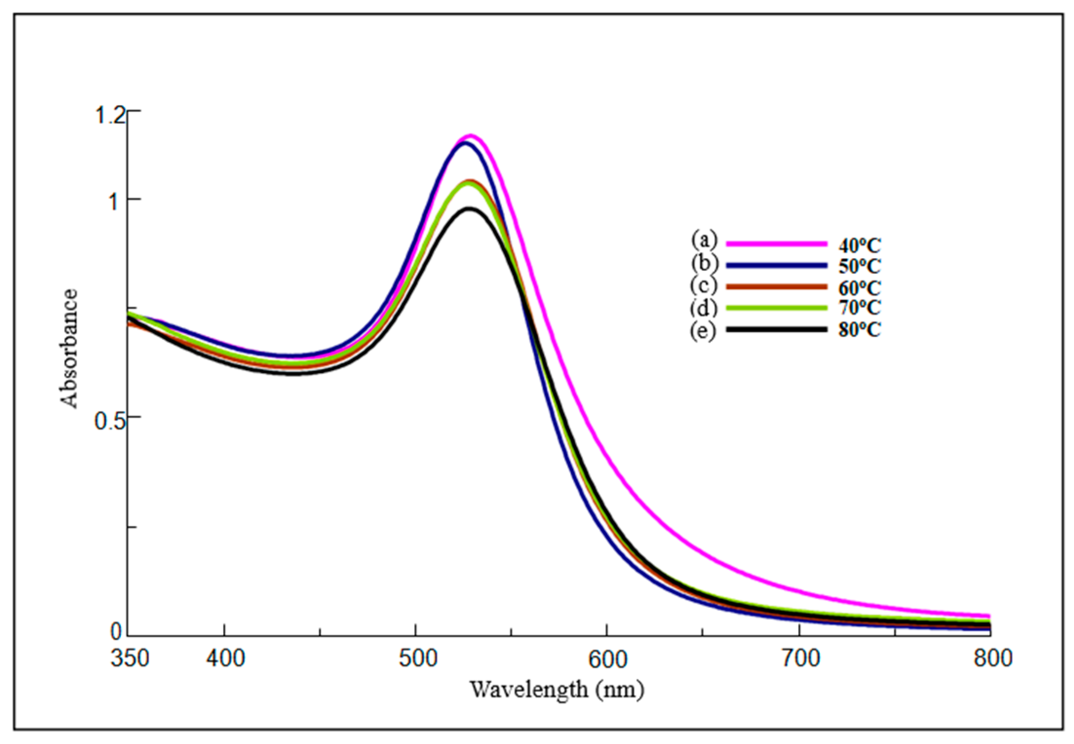 Processes 07 00631 g003 Processes 07 00631 g003