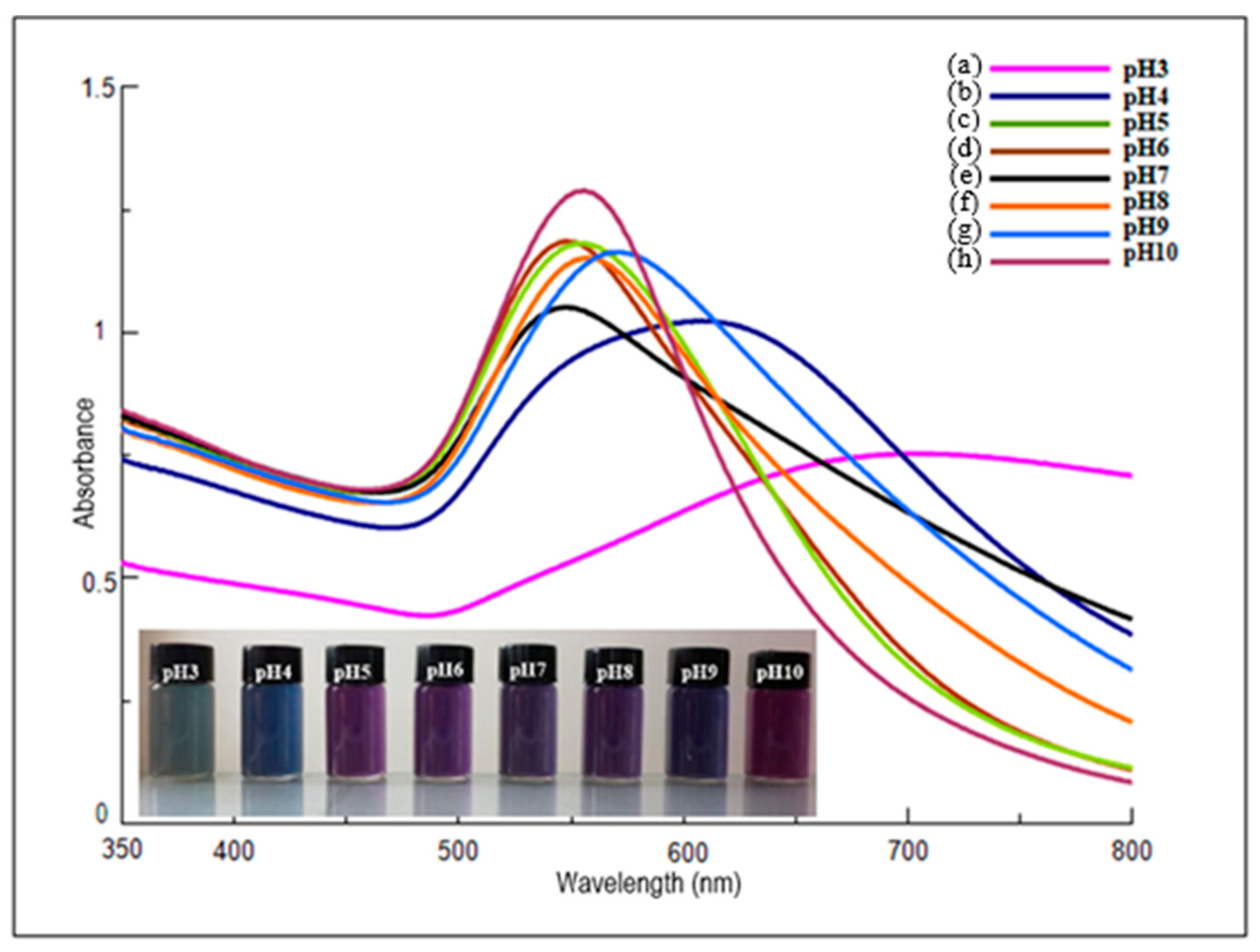 Processes 07 00631 g004 Processes 07 00631 g004
