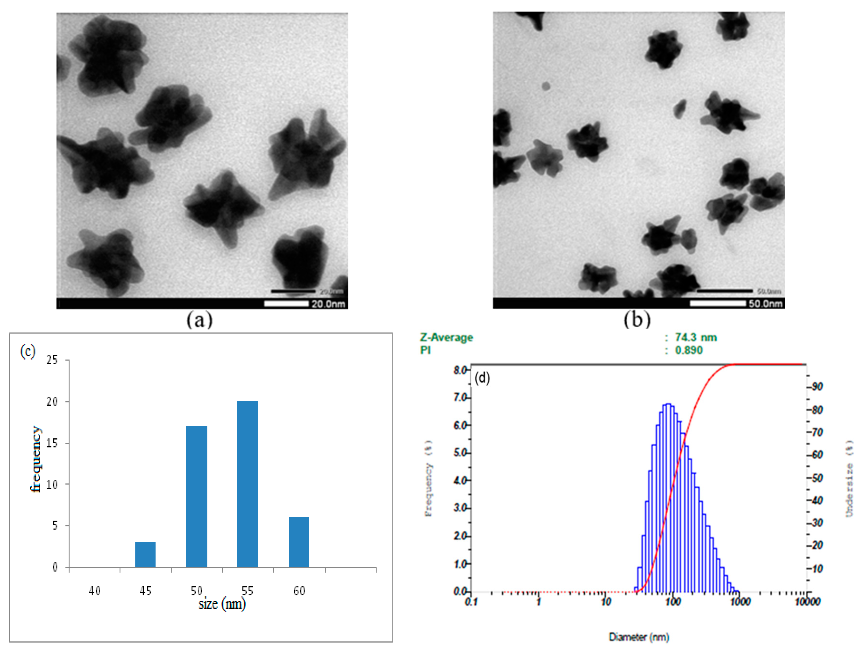 Processes 07 00631 g006 Processes 07 00631 g006