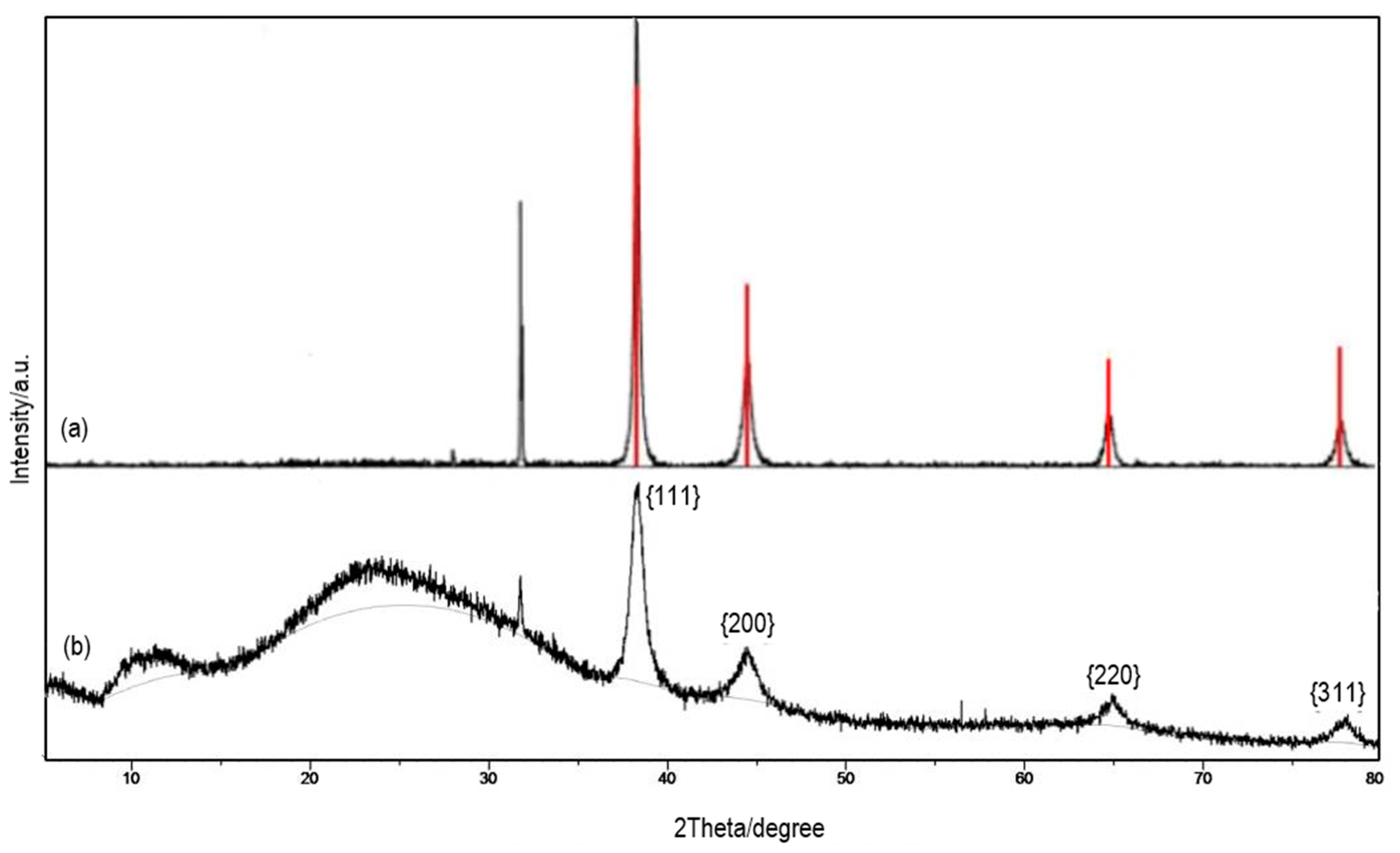 Processes 07 00631 g007 Processes 07 00631 g007