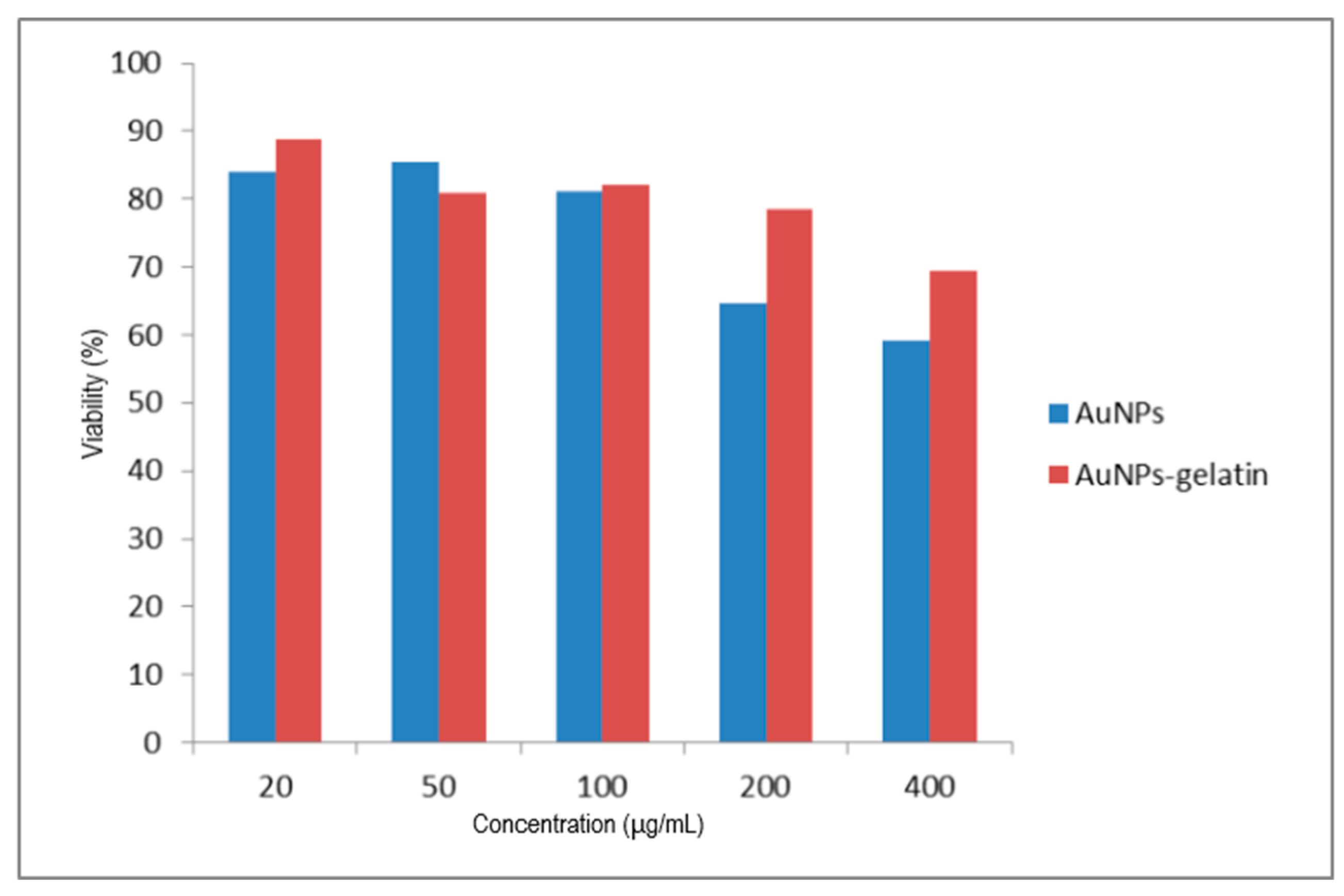 Processes 07 00631 g009 Processes 07 00631 g009