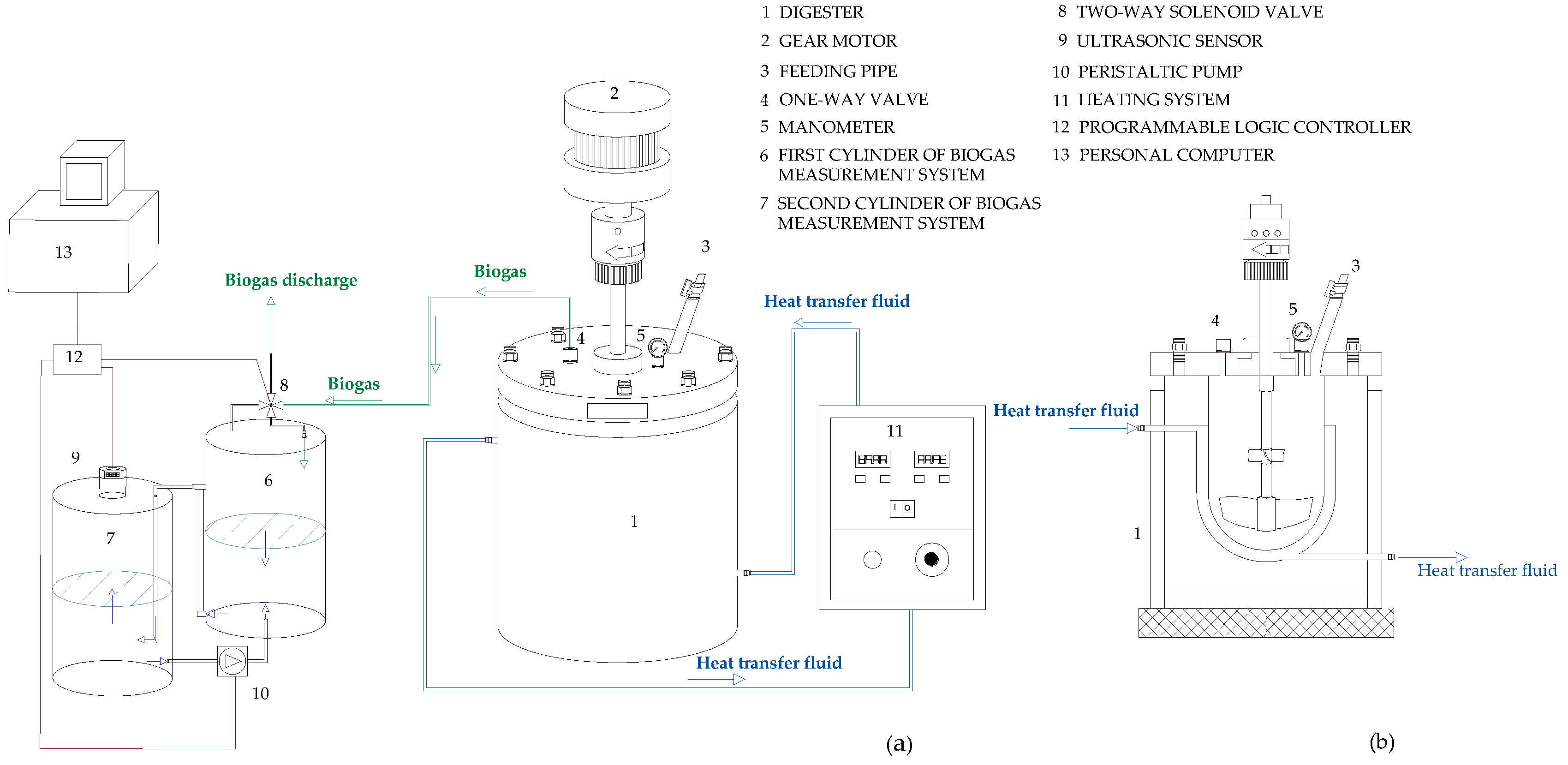 Processes 07 00635 g001