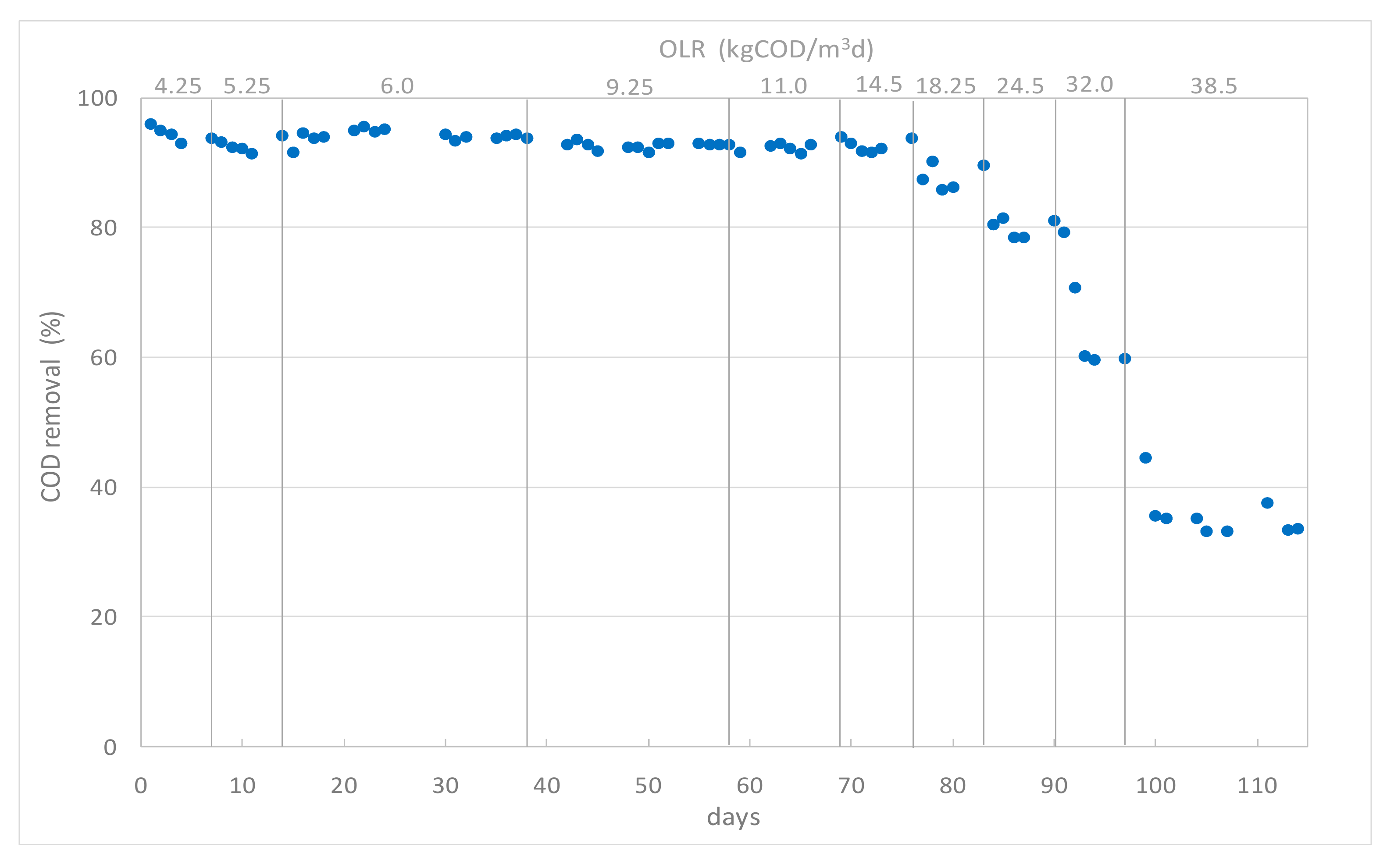 Processes 07 00635 g002