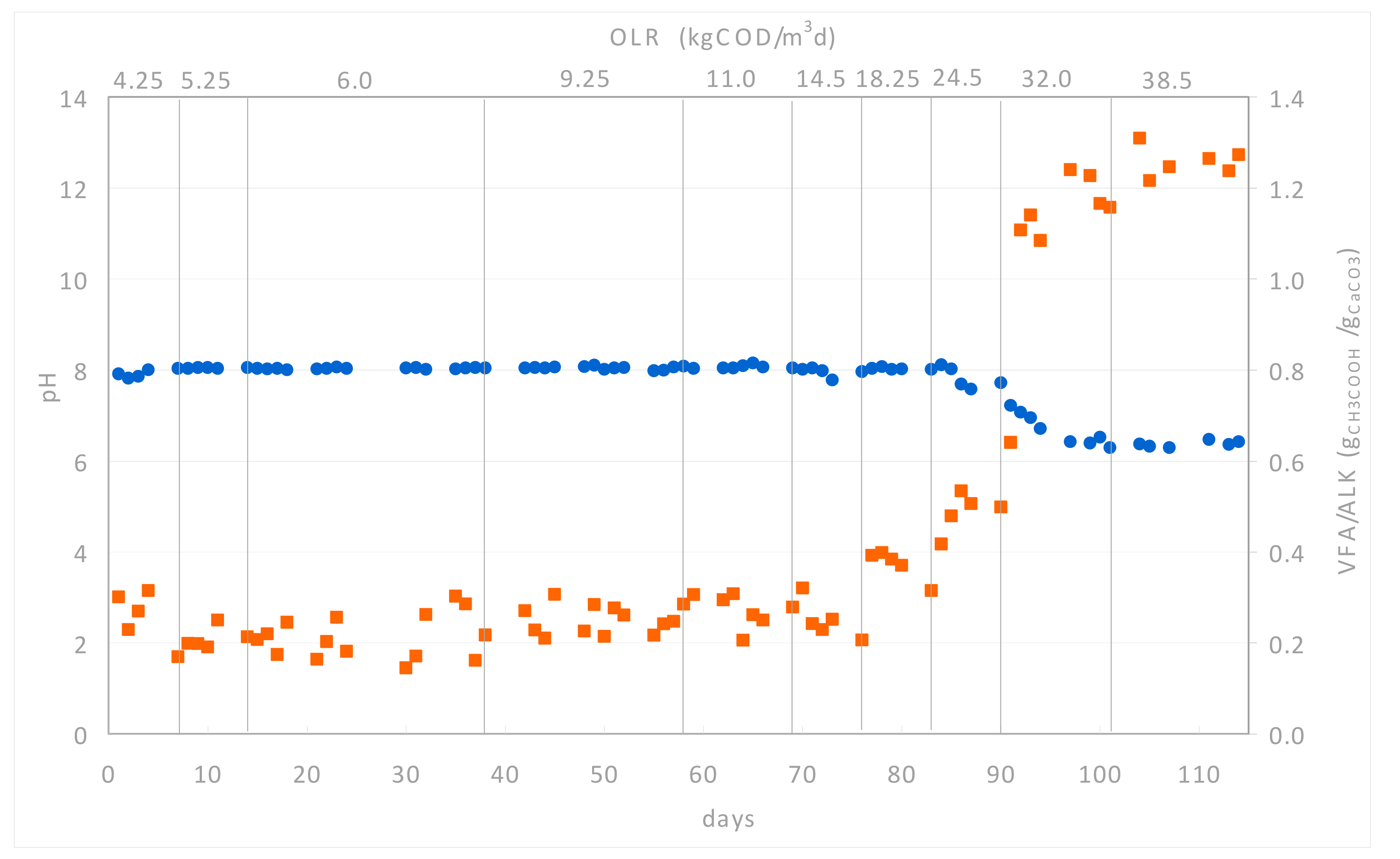 Processes 07 00635 g005
