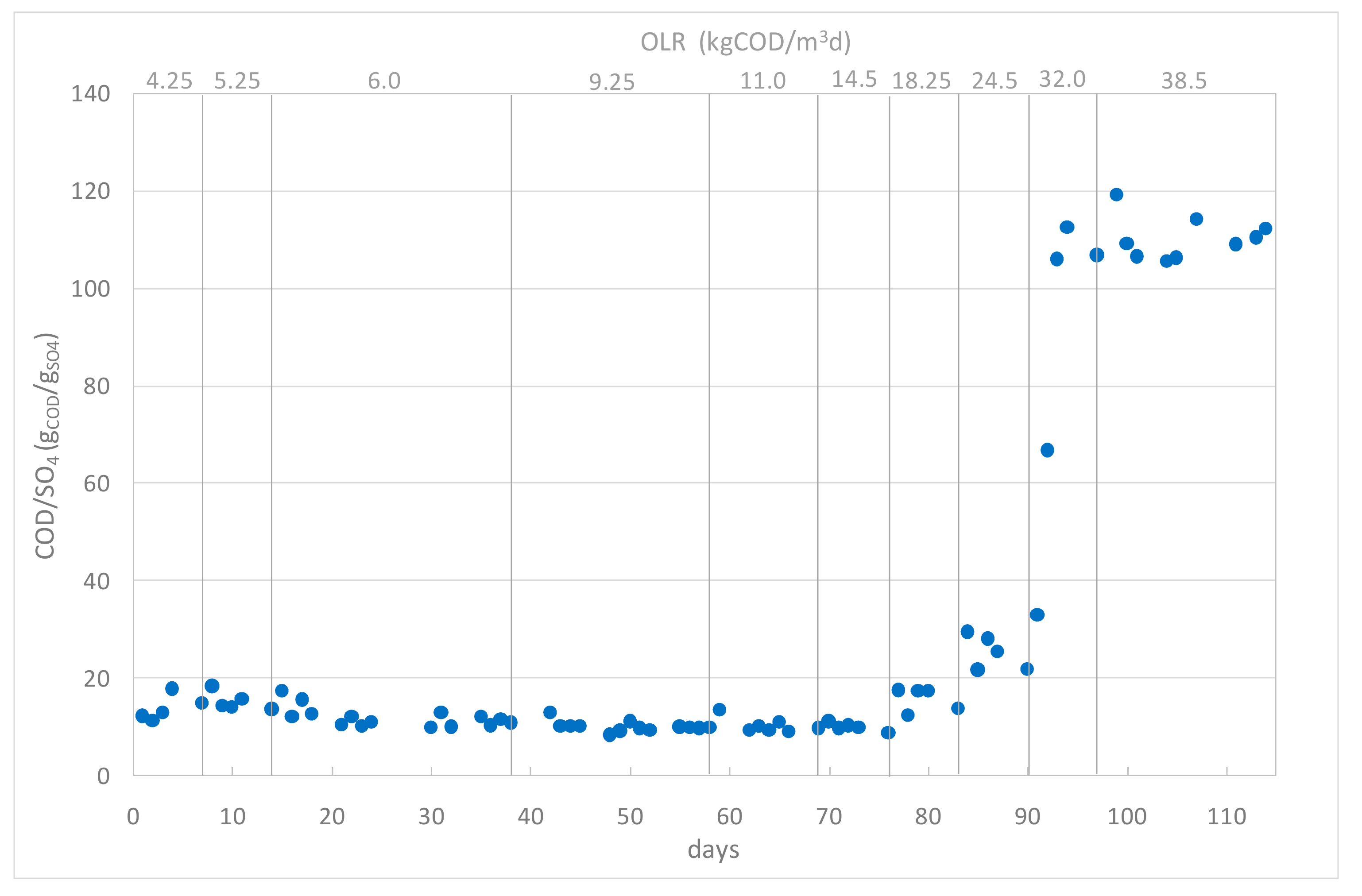 Processes 07 00635 g007