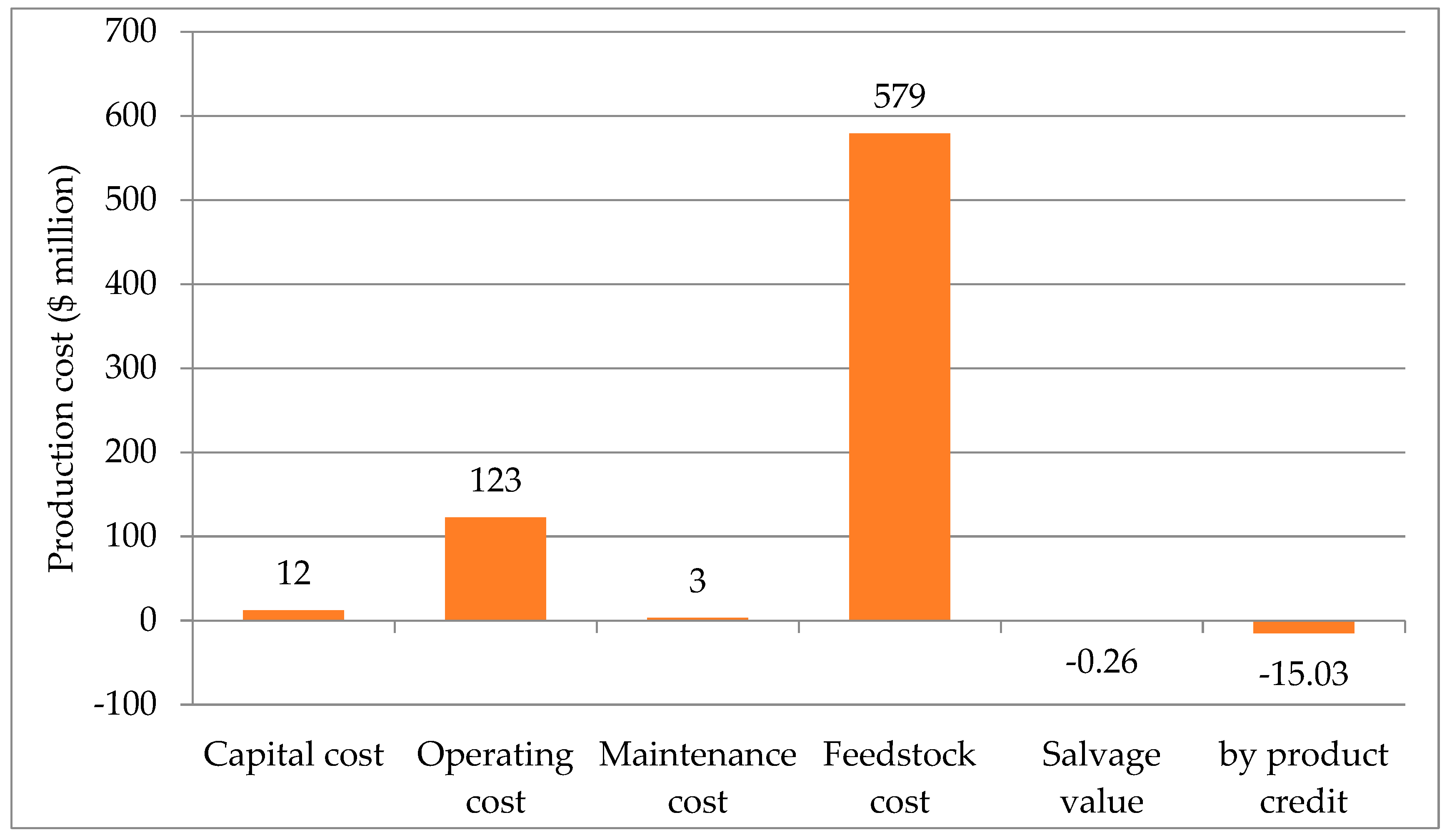 Processes 07 00636 g003 Processes 07 00636 g003