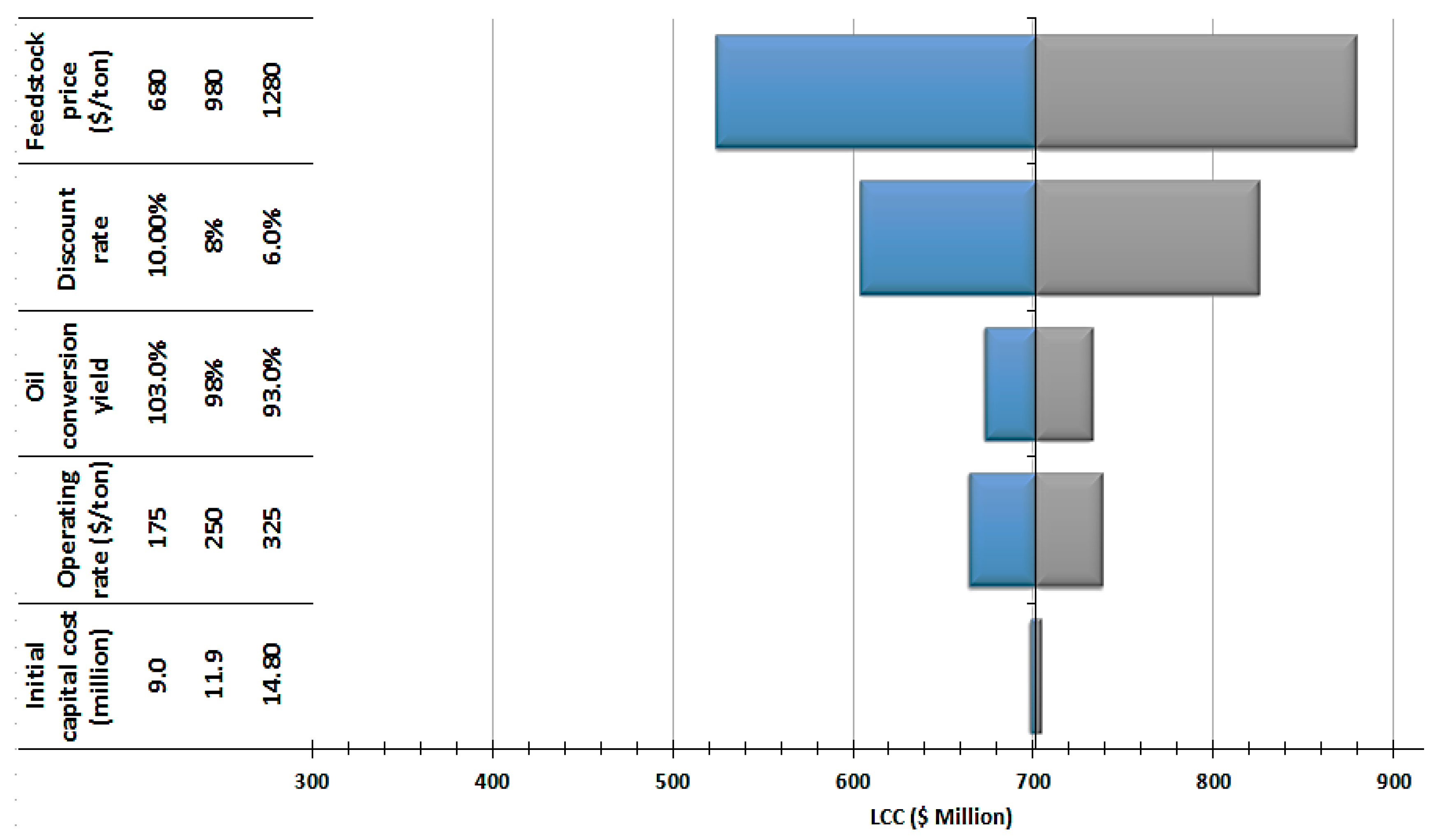 Processes 07 00636 g004 Processes 07 00636 g004