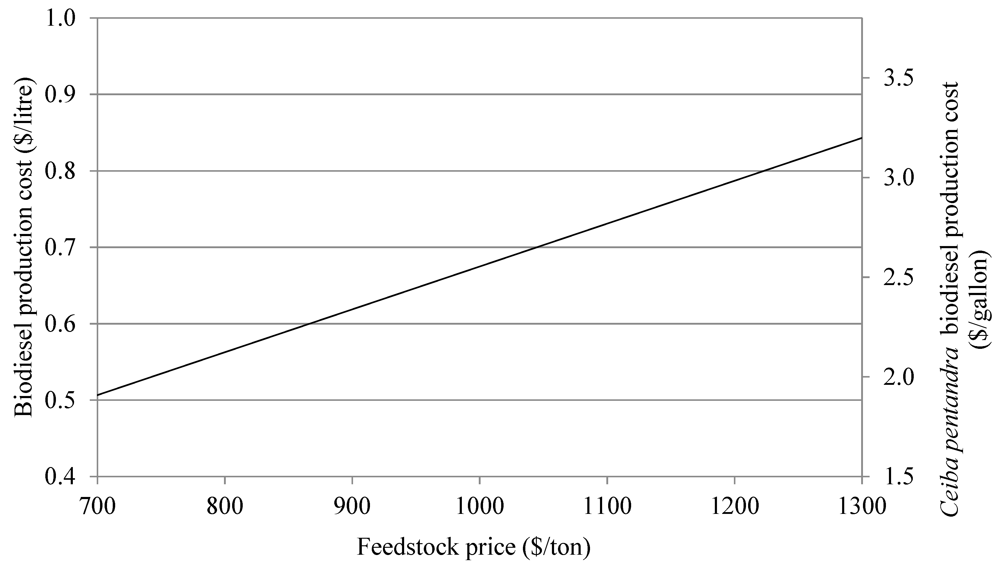 Processes 07 00636 g005 Processes 07 00636 g005