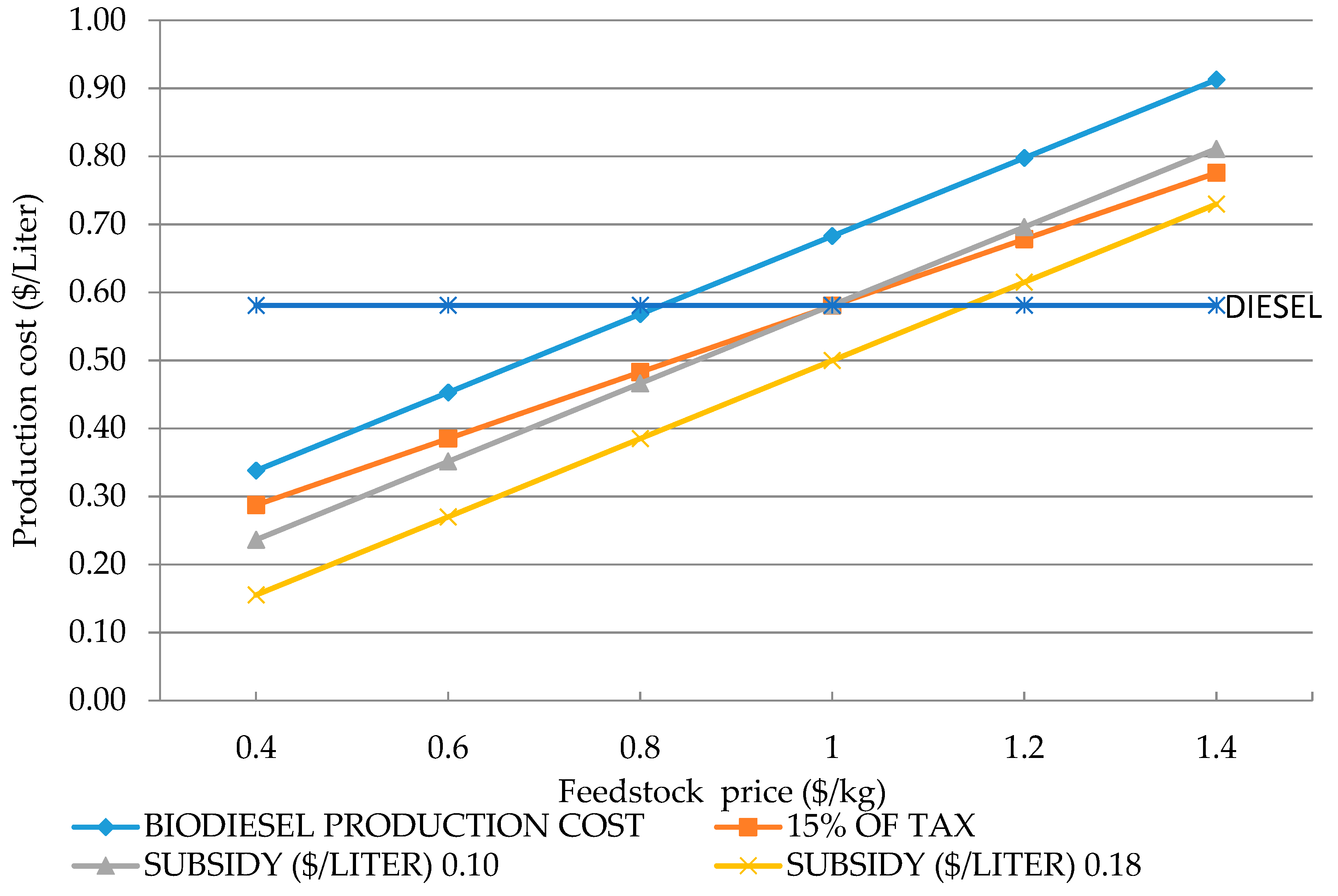 Processes 07 00636 g007 Processes 07 00636 g007