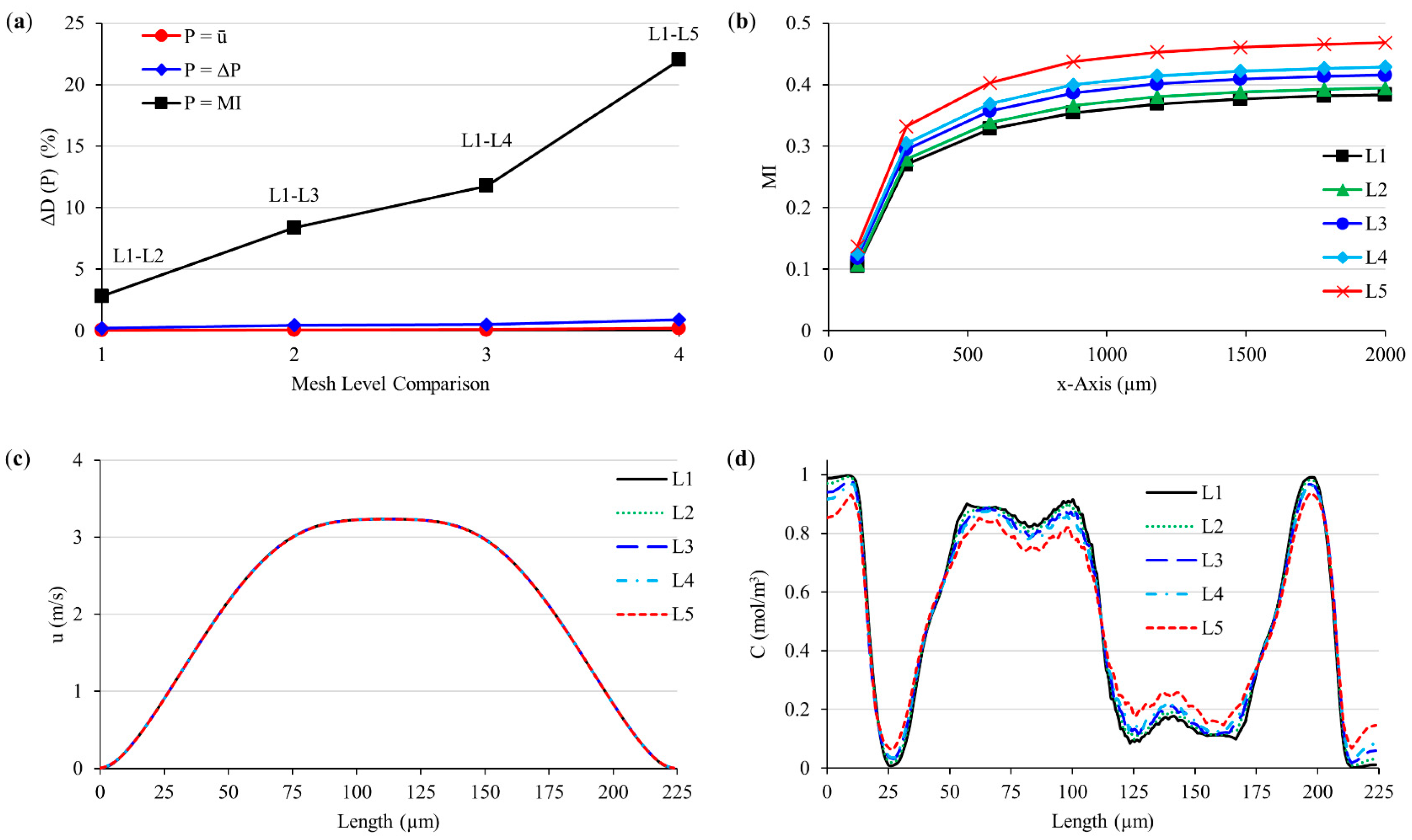 Processes 07 00637 g003