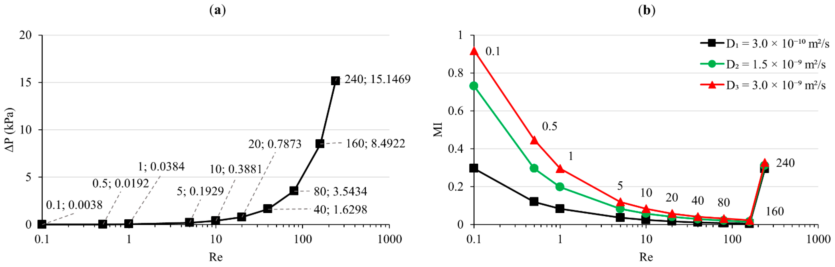 Processes 07 00637 g005