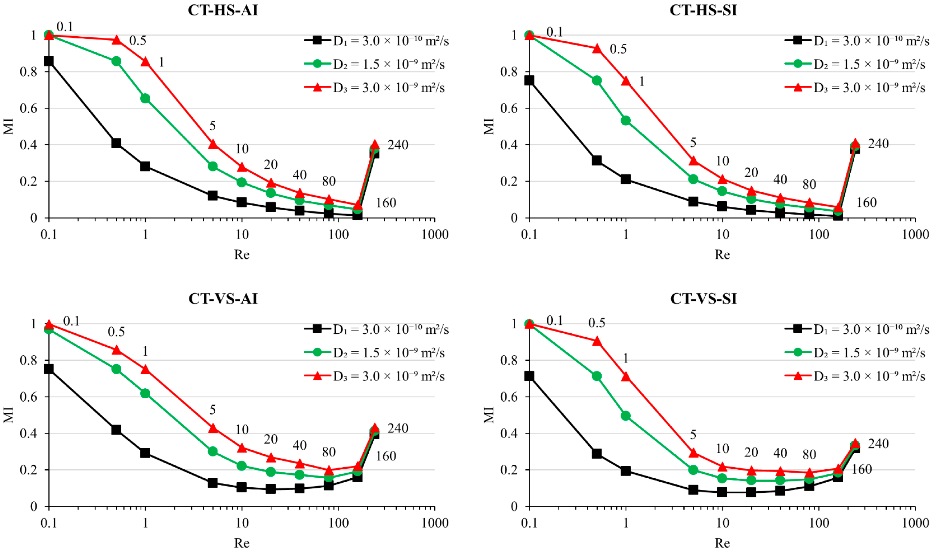 Processes 07 00637 g006