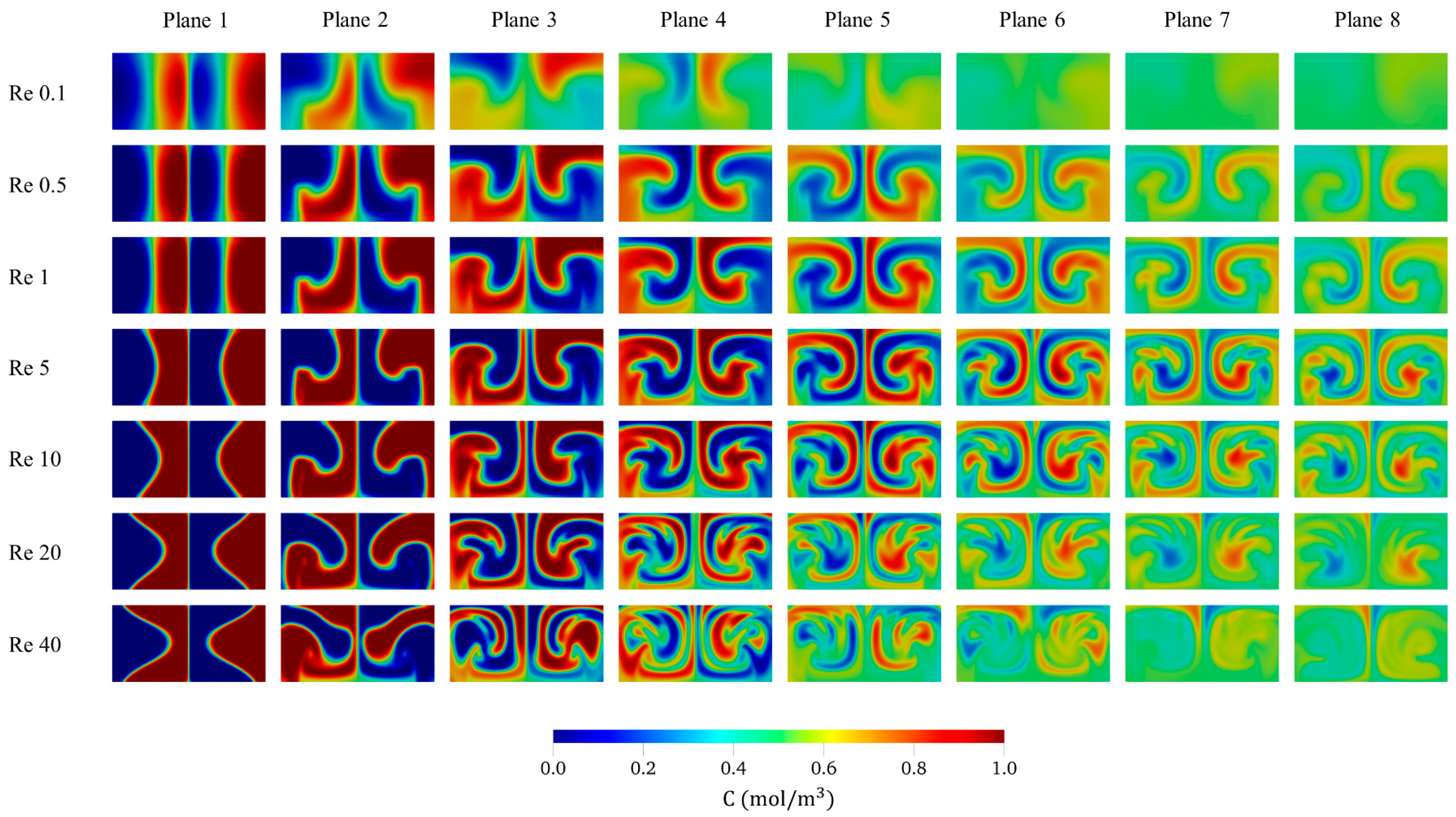 Processes 07 00637 g009