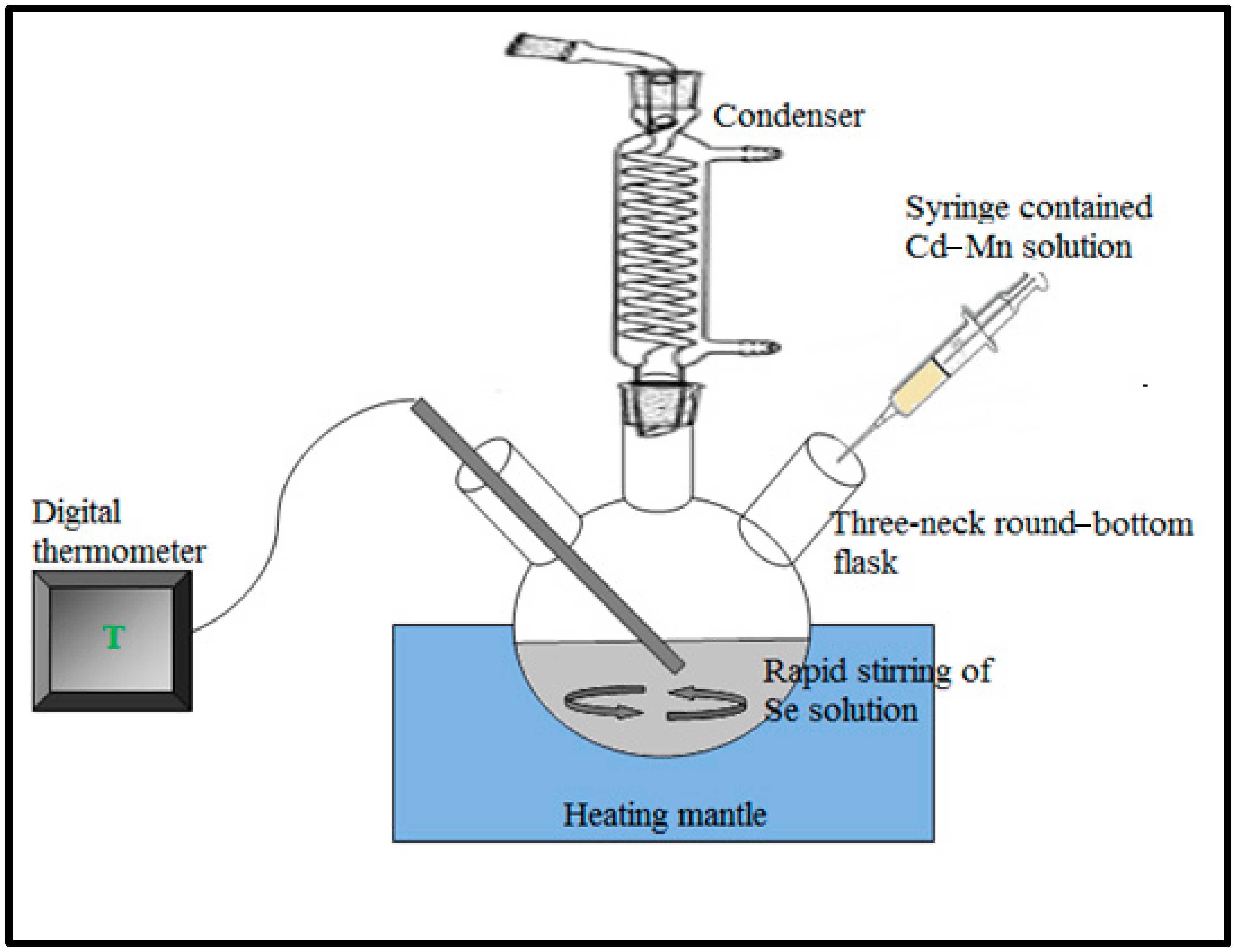 Processes 07 00639 g001 Processes 07 00639 g001