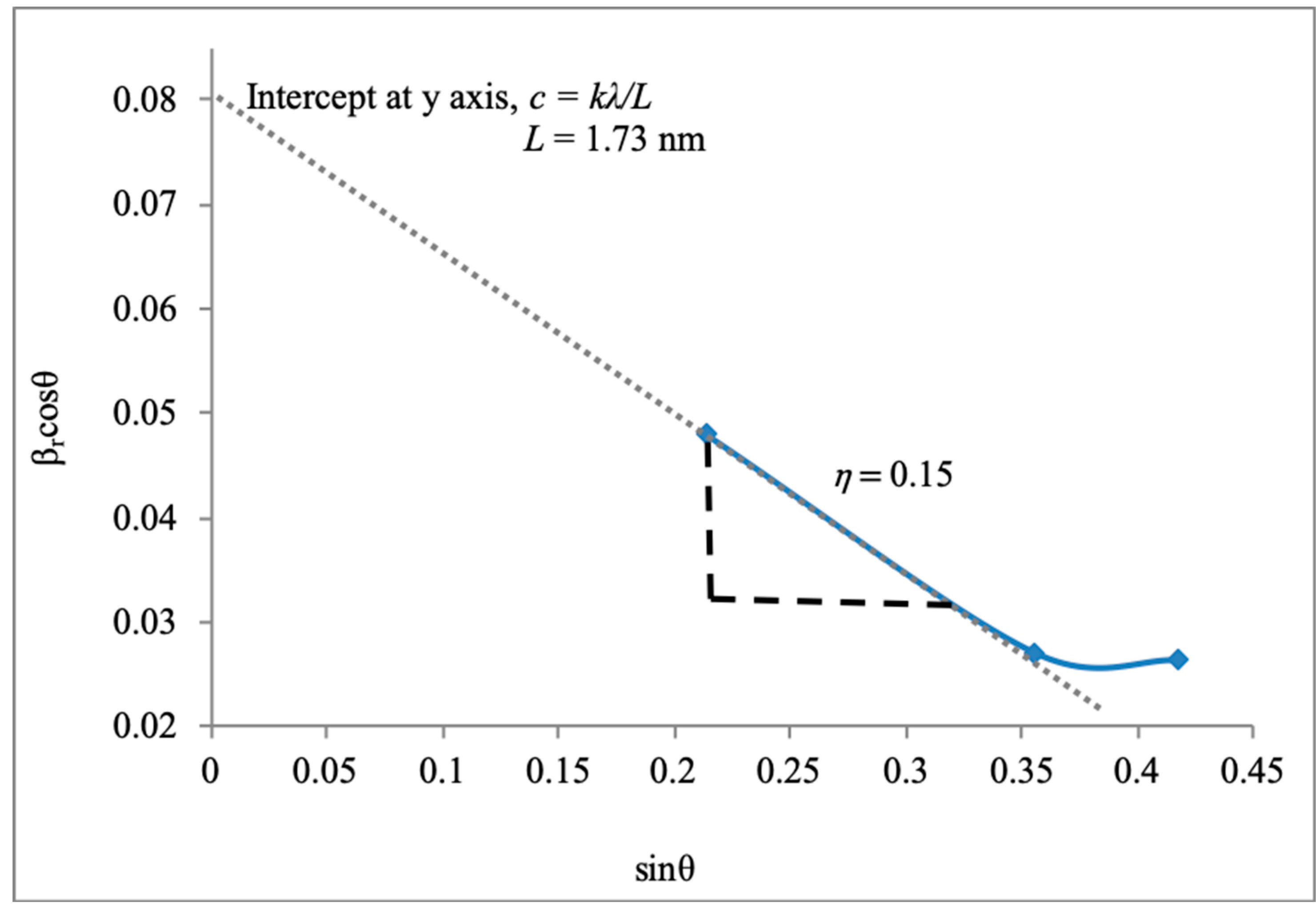 Processes 07 00639 g005 Processes 07 00639 g005