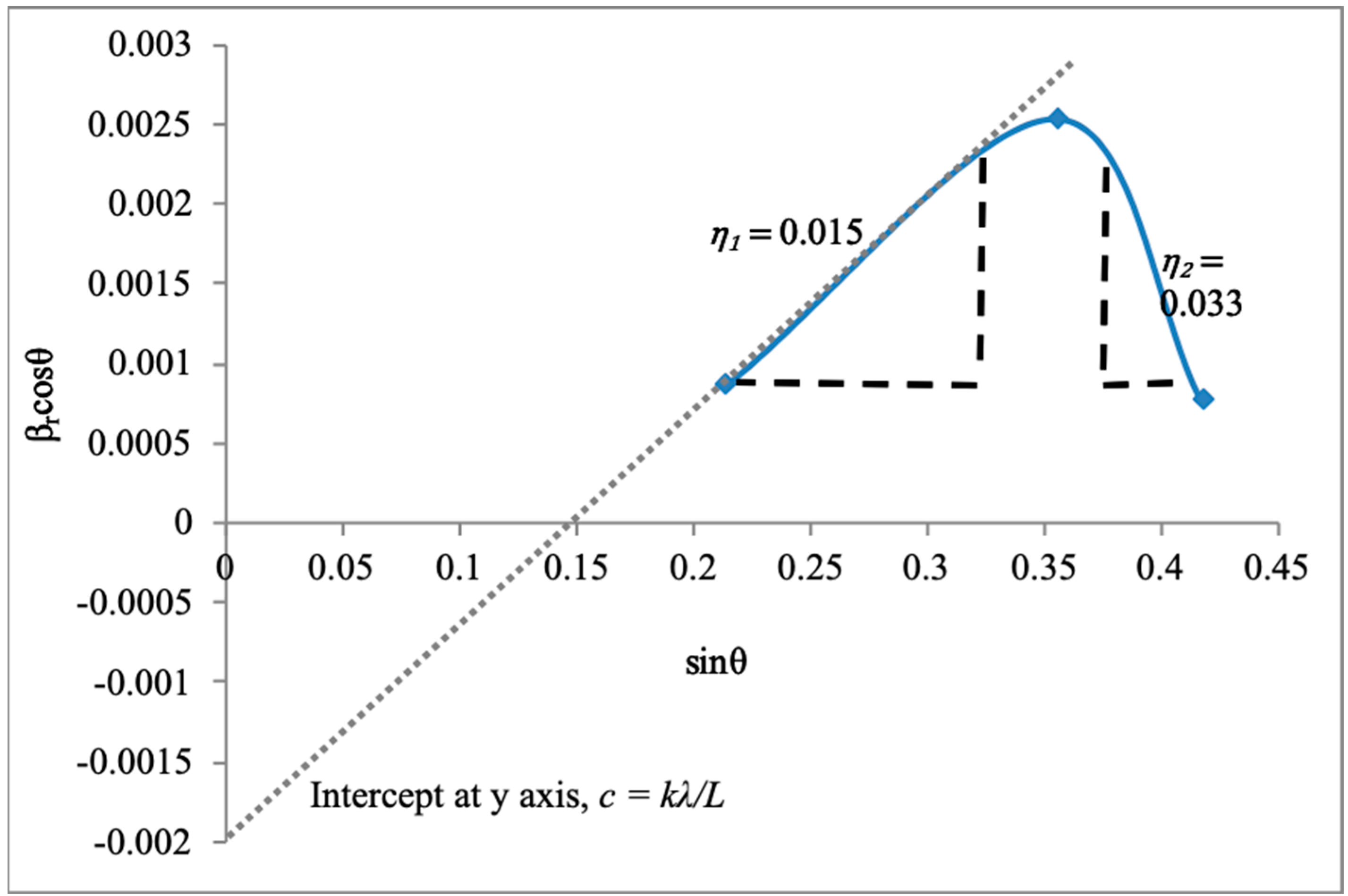 Processes 07 00639 g011 Processes 07 00639 g011