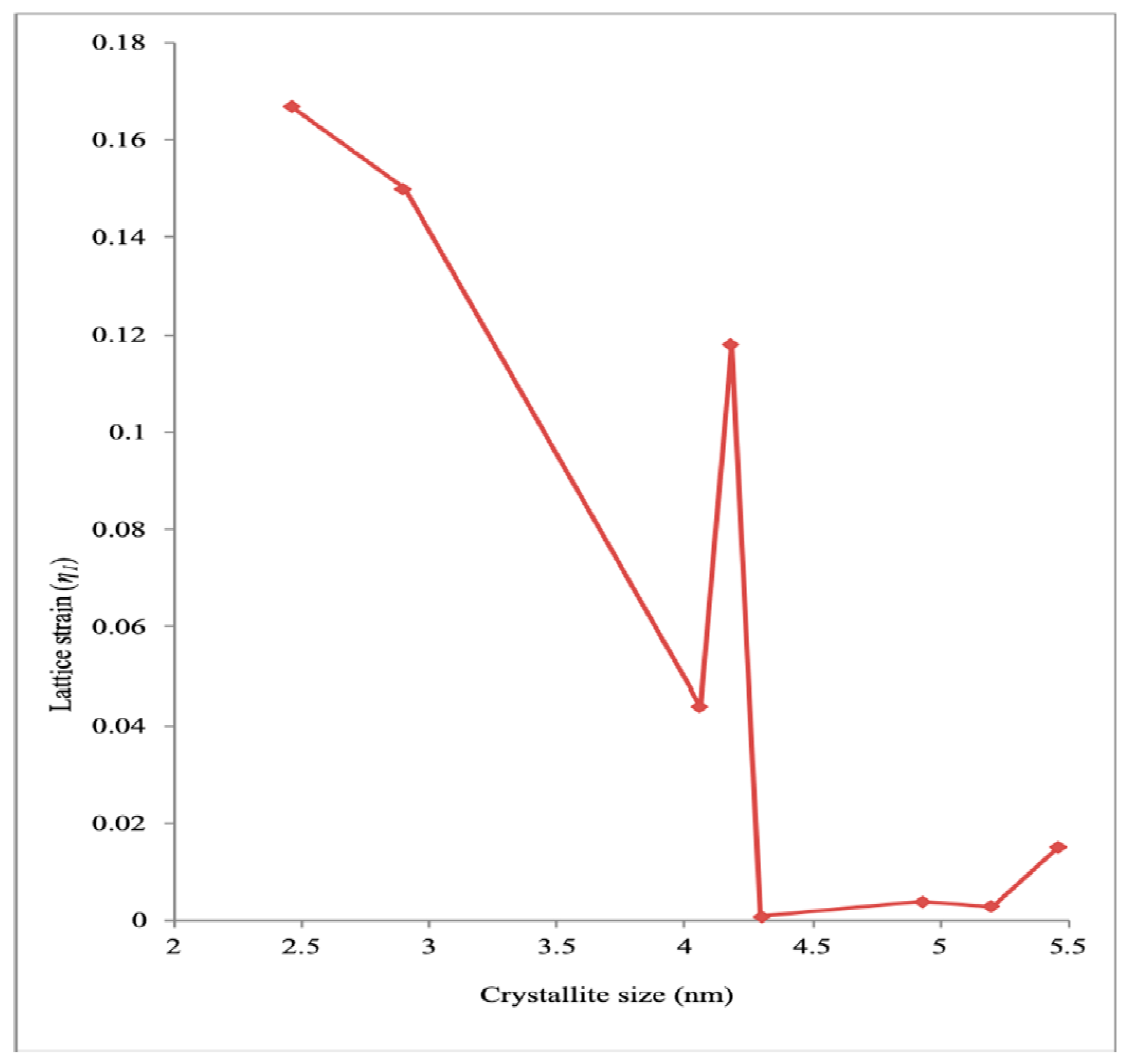 Processes 07 00639 g012 Processes 07 00639 g012