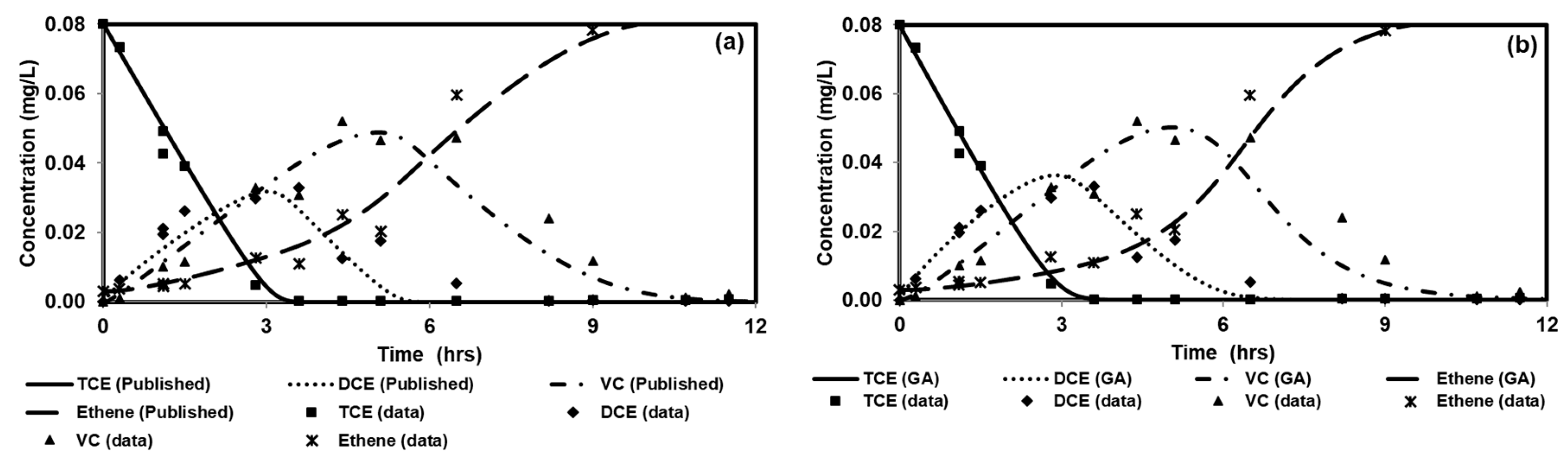 Processes 07 00640 g004