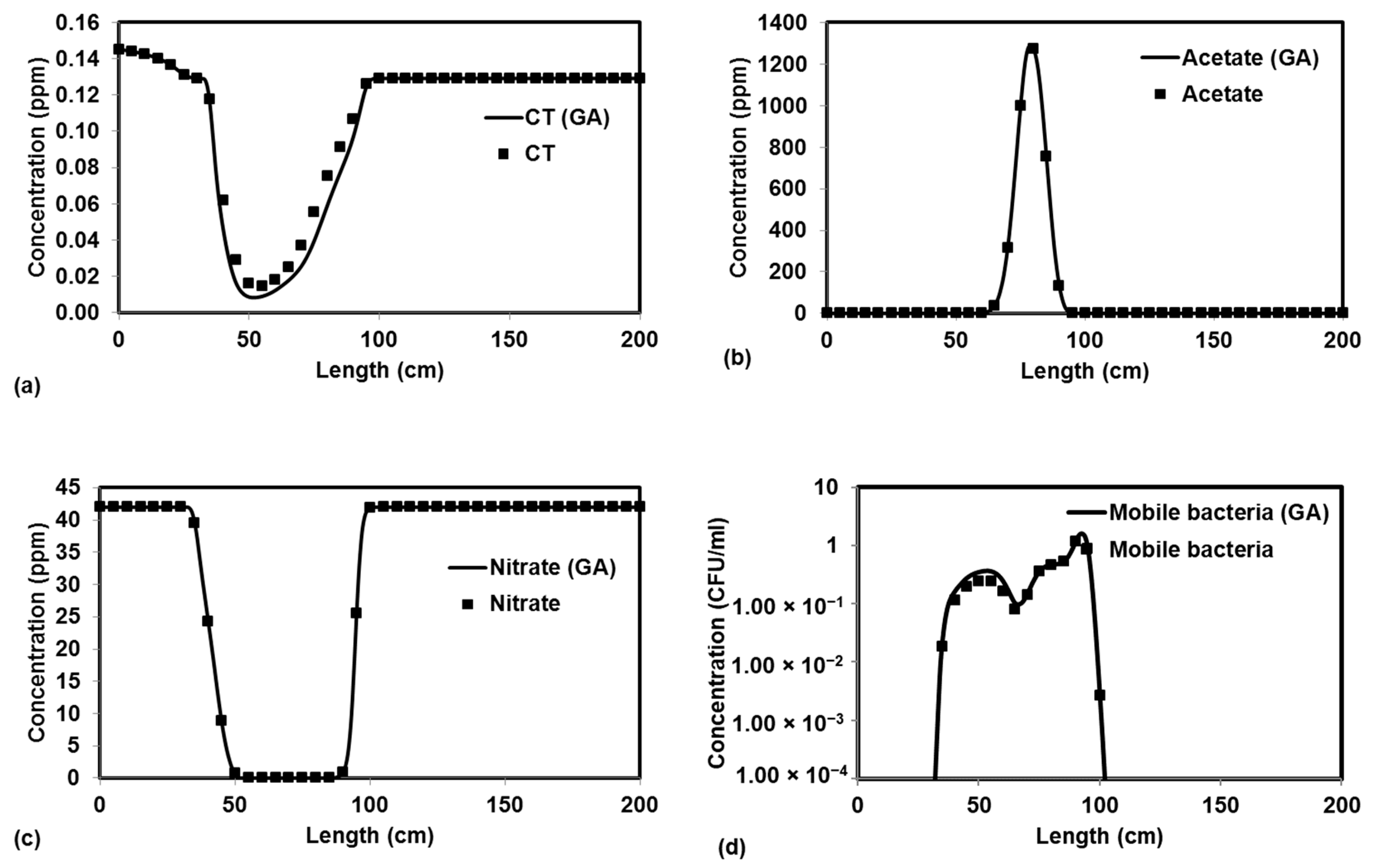 Processes 07 00640 g005