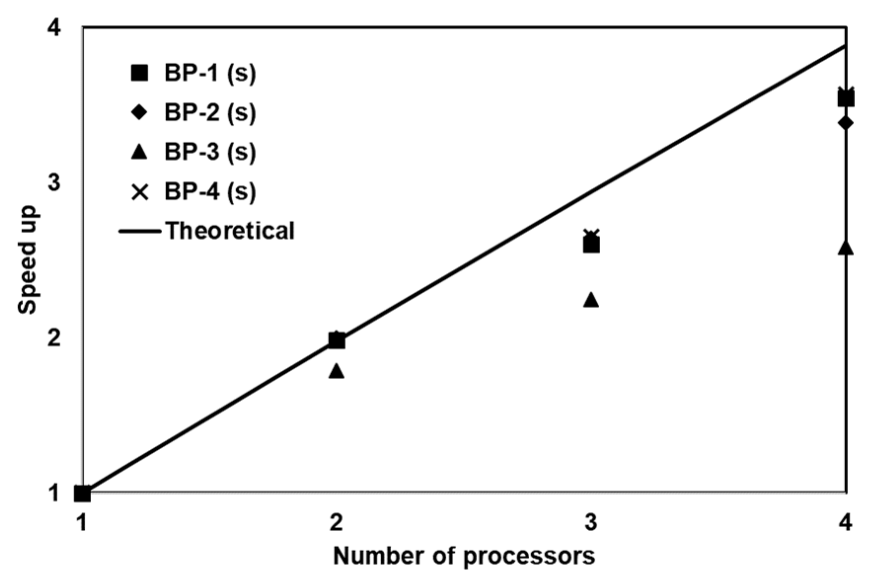 Processes 07 00640 g006