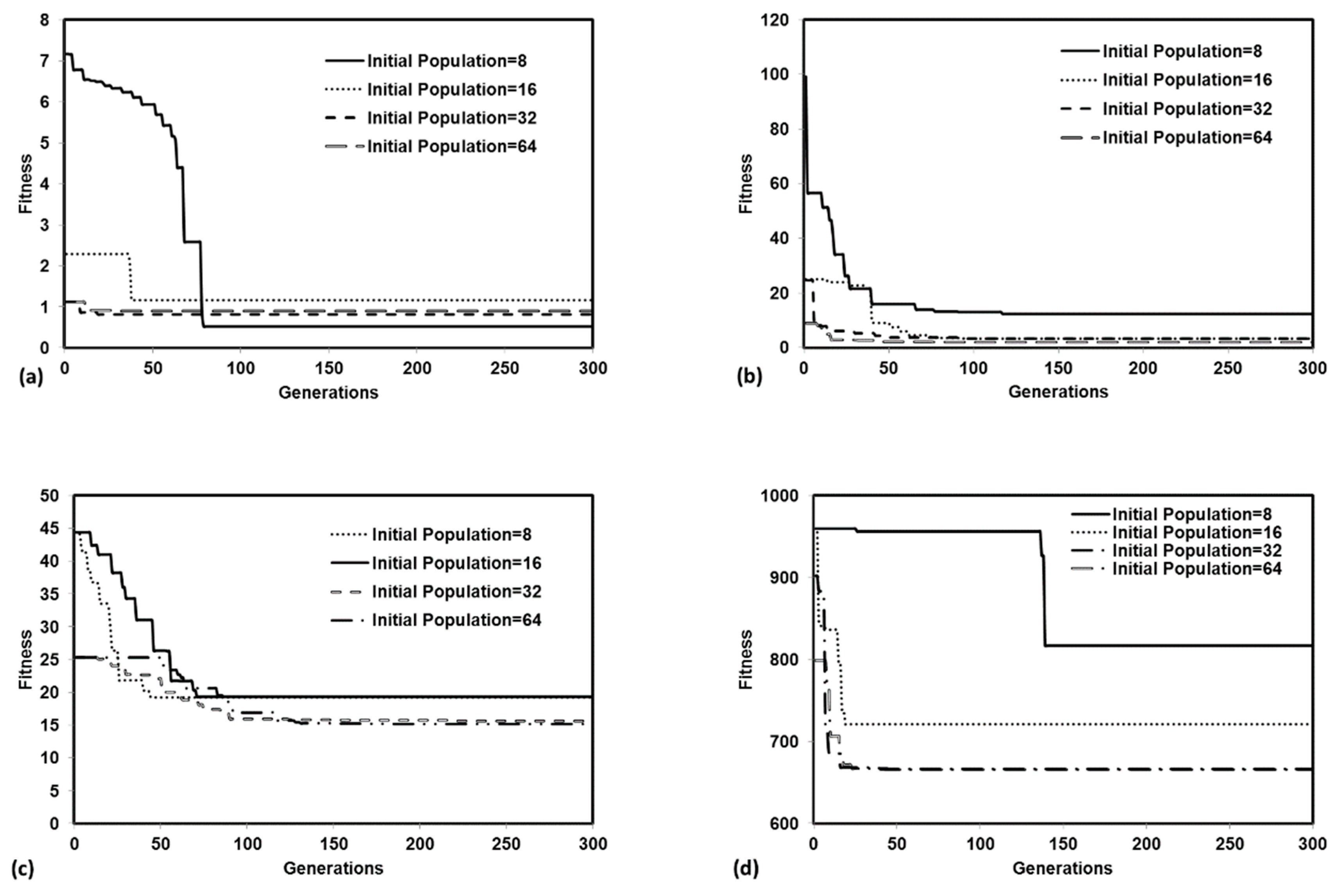 Processes 07 00640 g007