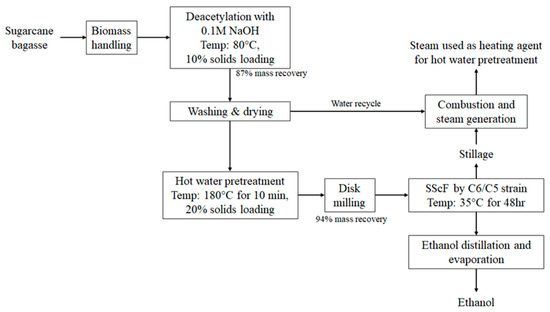 sequential biofuels sequential biofuels