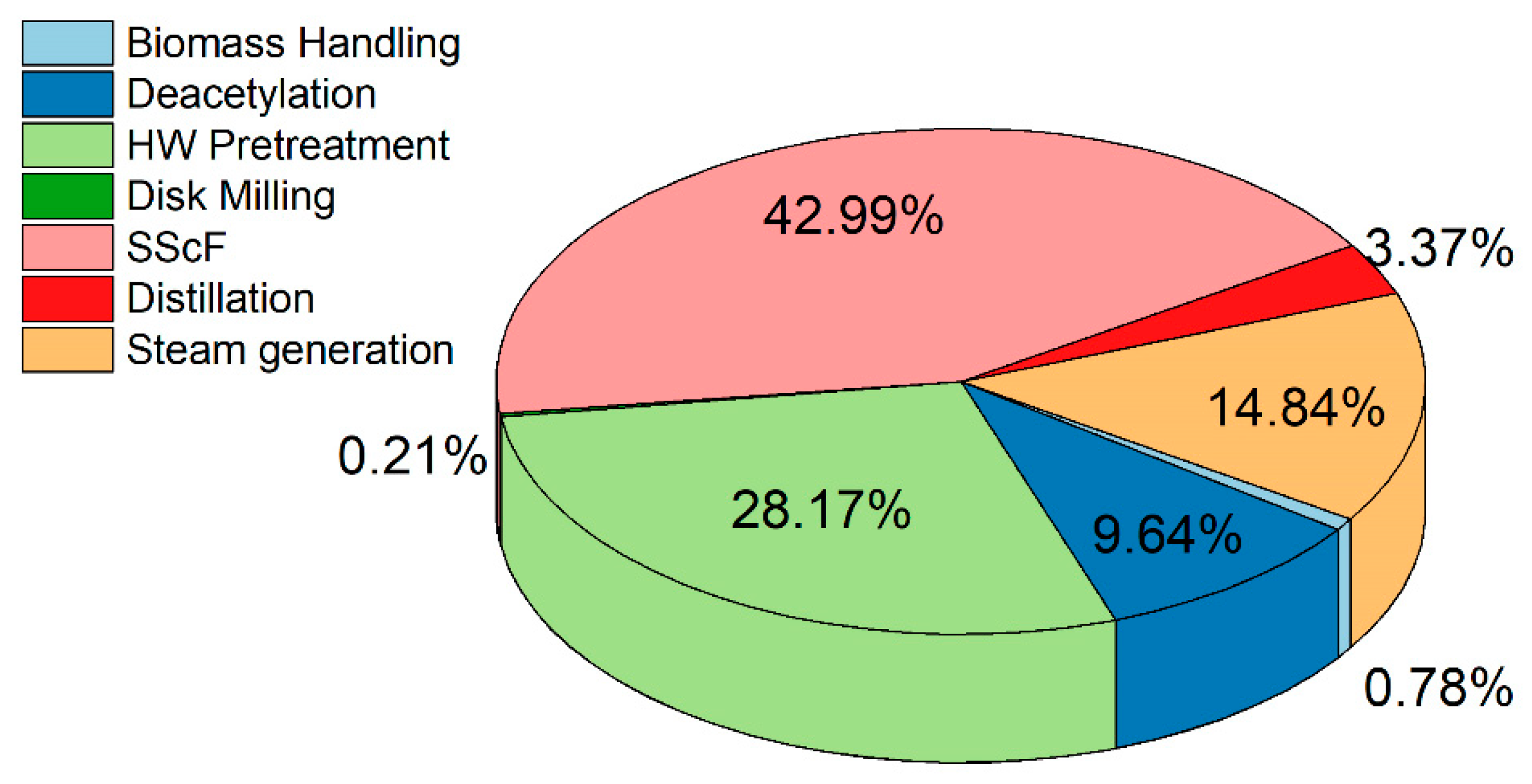 Processes 07 00642 g002