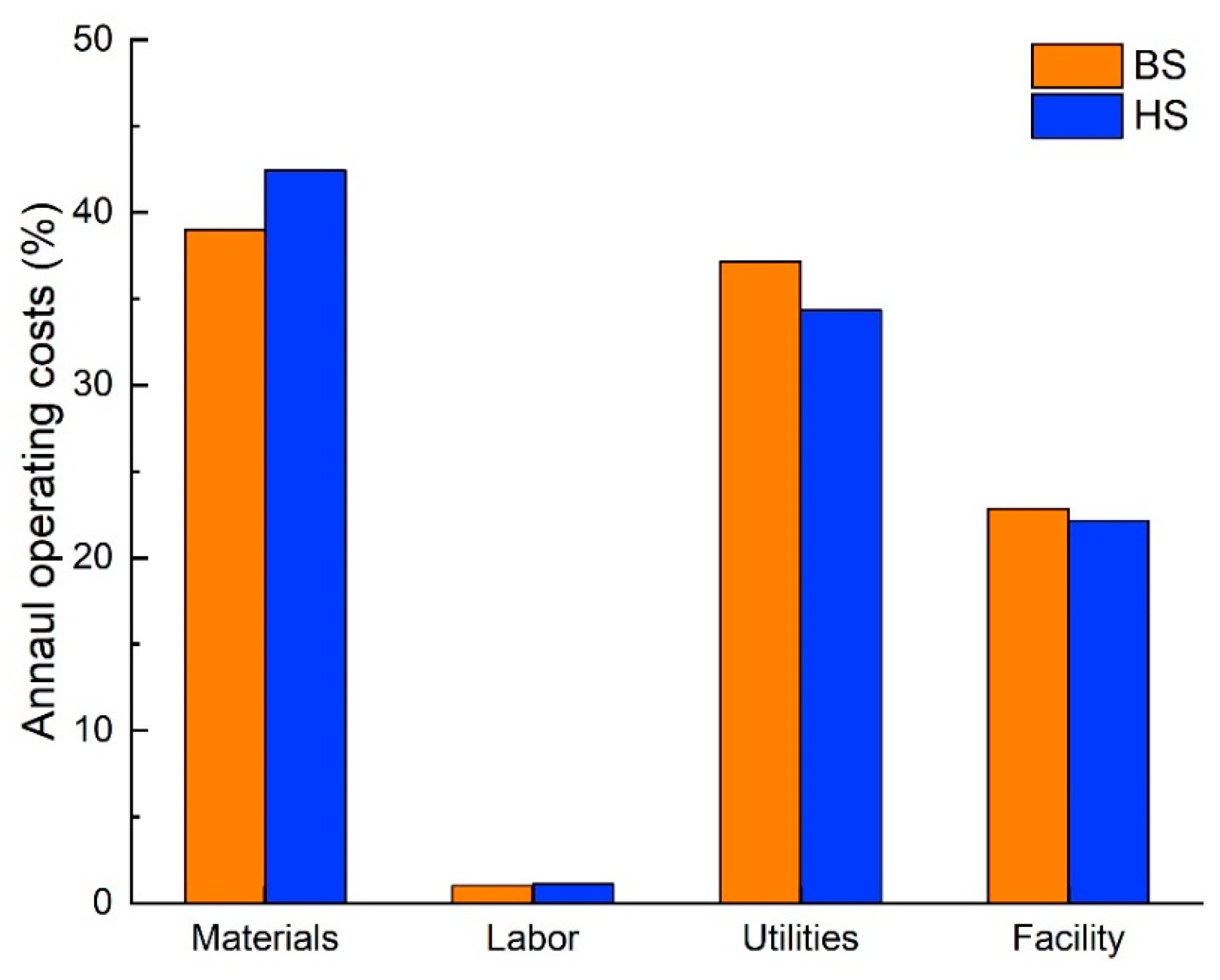 Processes 07 00642 g003