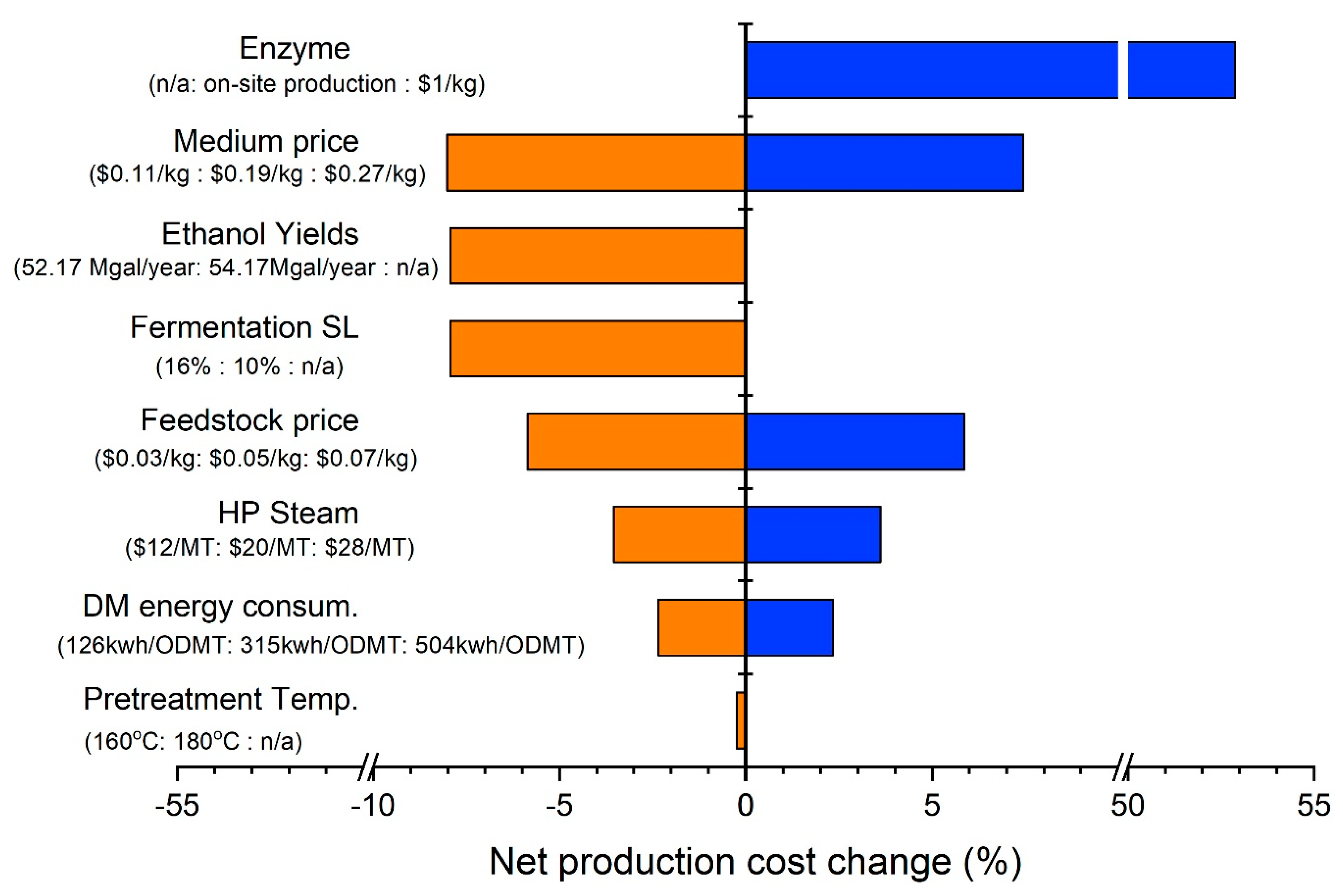 Processes 07 00642 g004