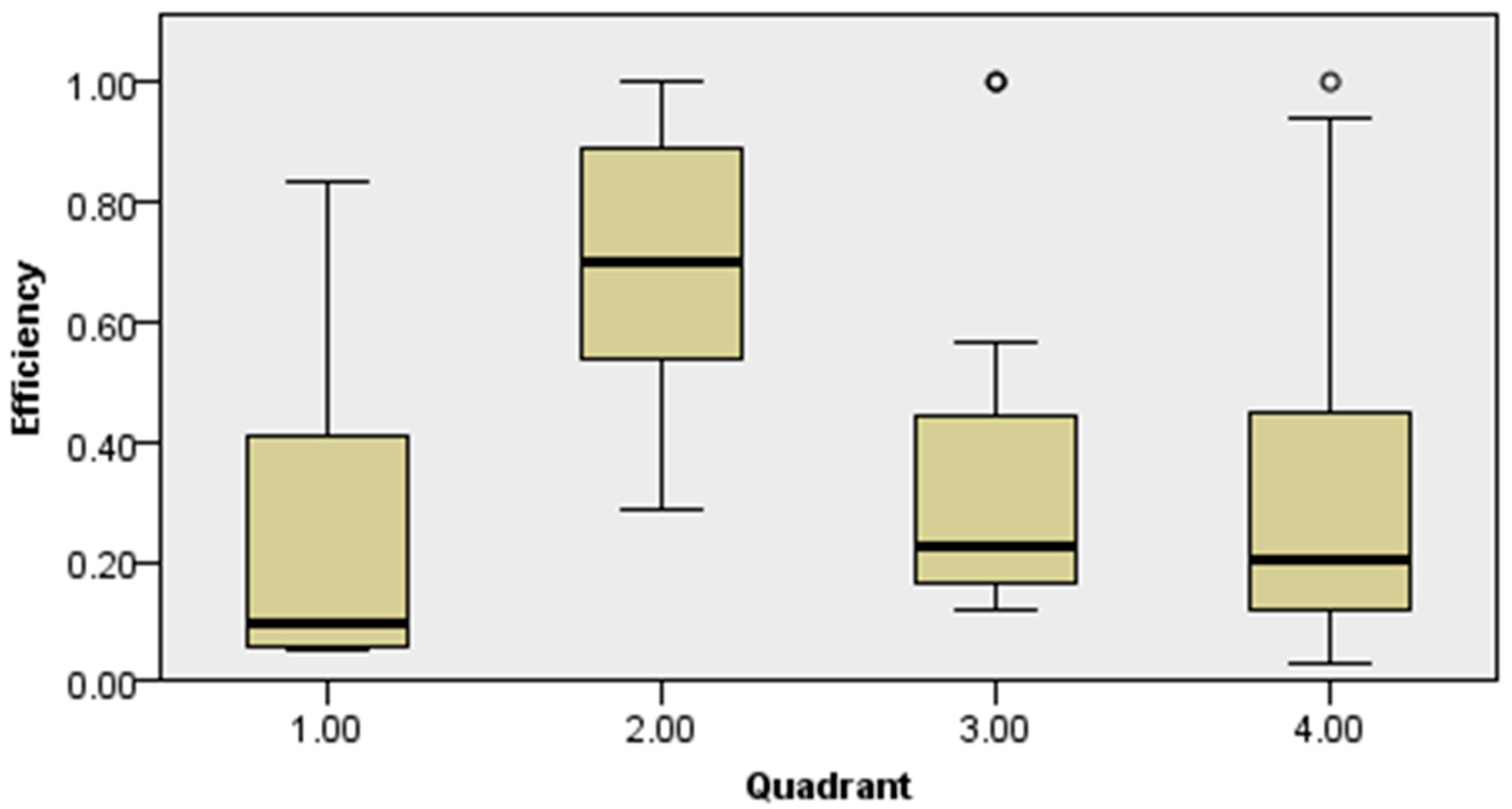 Processes 07 00643 g004 Processes 07 00643 g004
