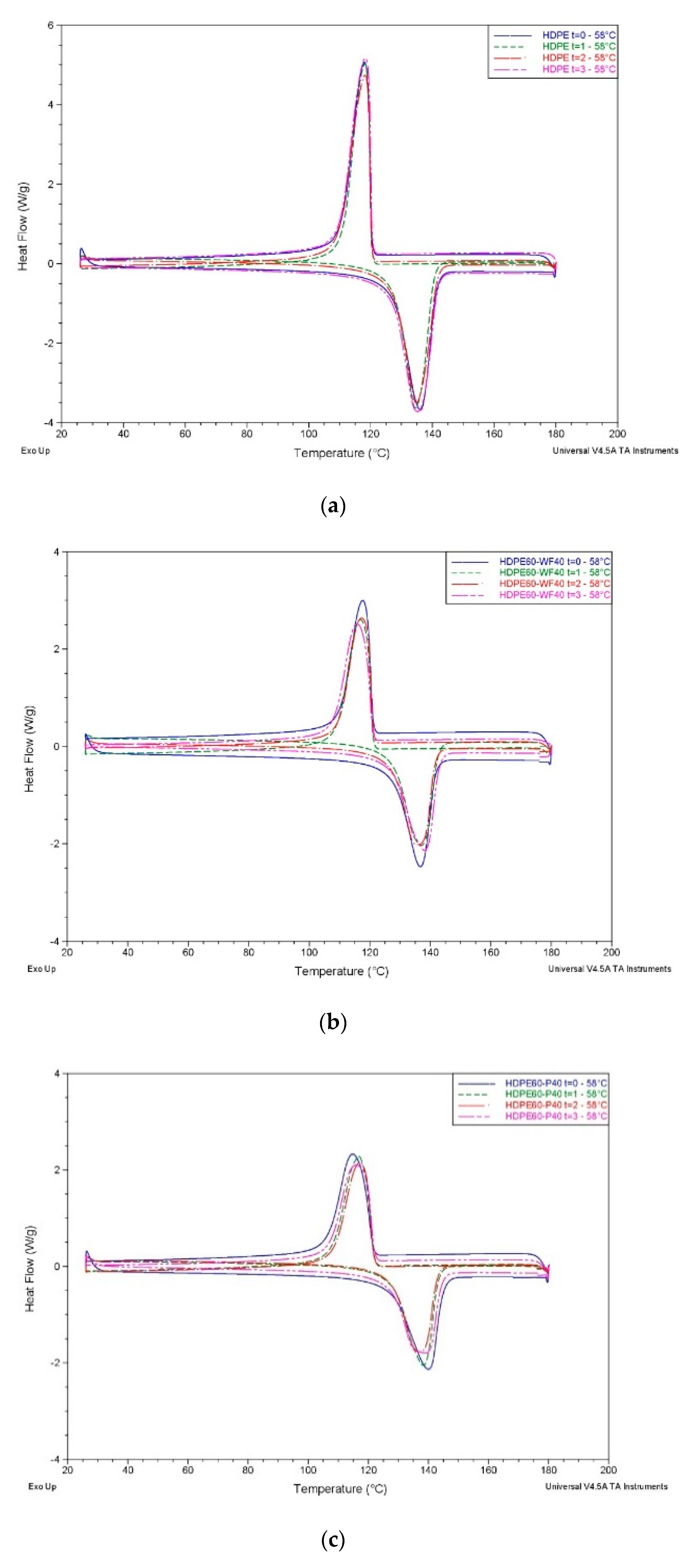 Processes 07 00647 g005 Processes 07 00647 g005