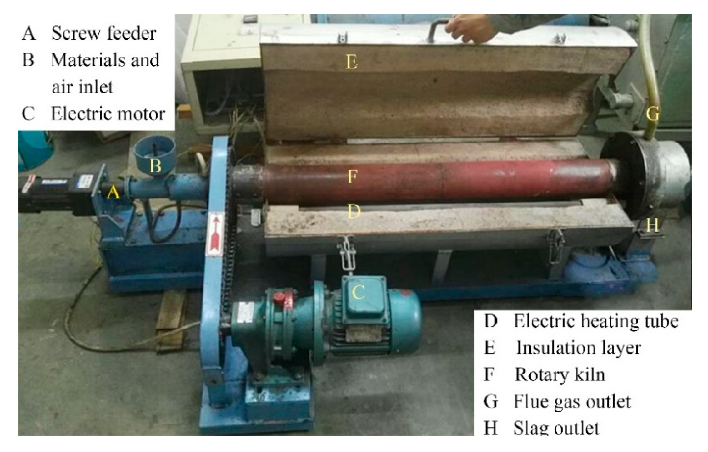 Processes 07 00649 g003 550