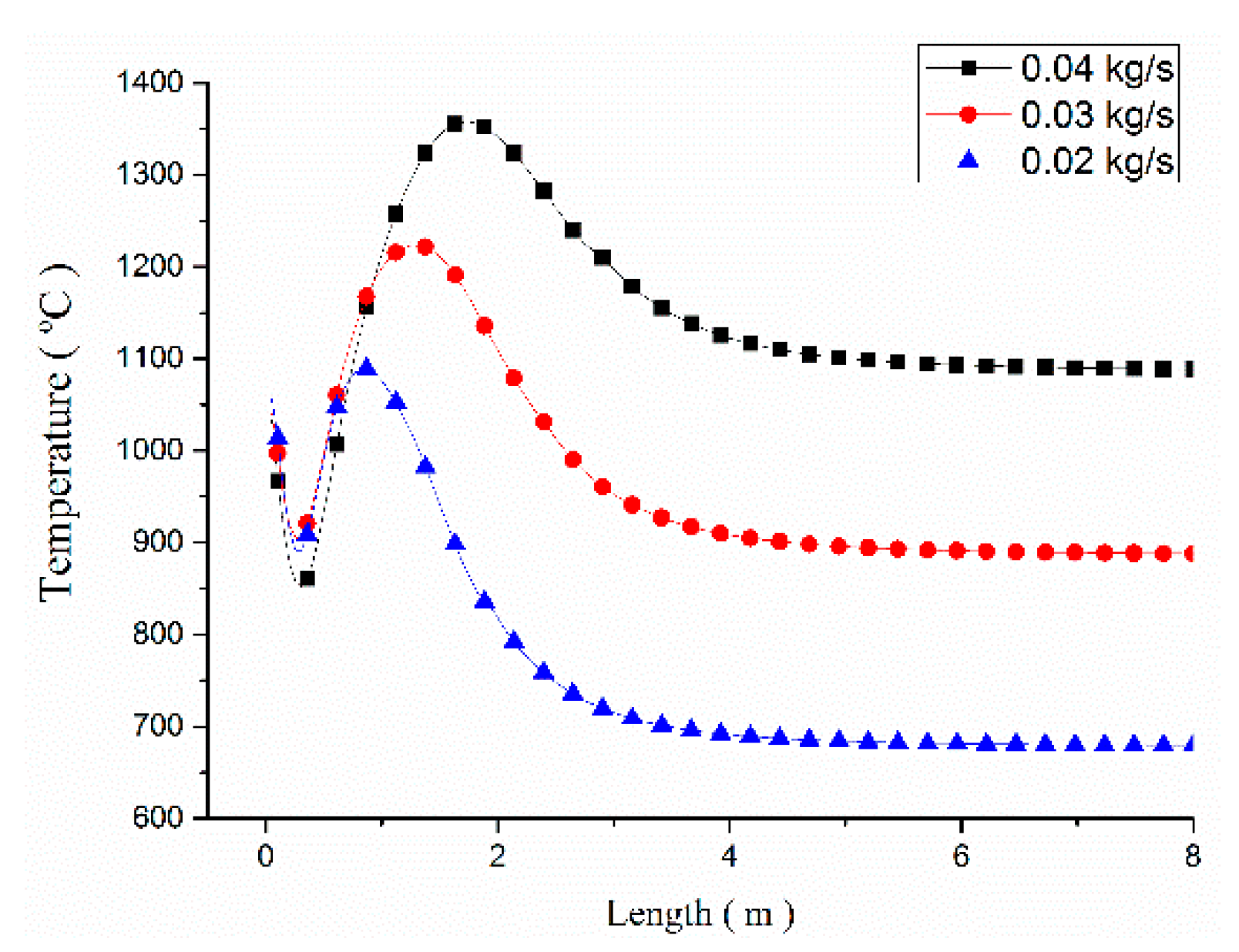 Processes 07 00649 g012 550