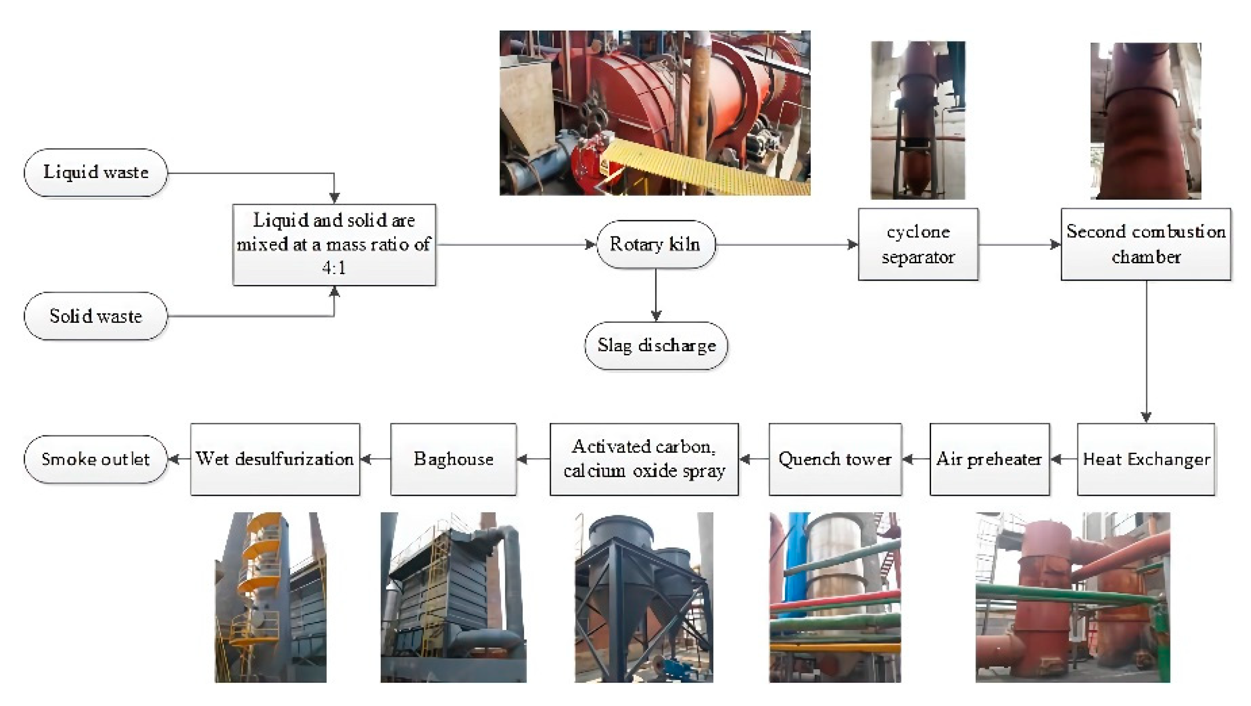 Processes 07 00649 g016 550