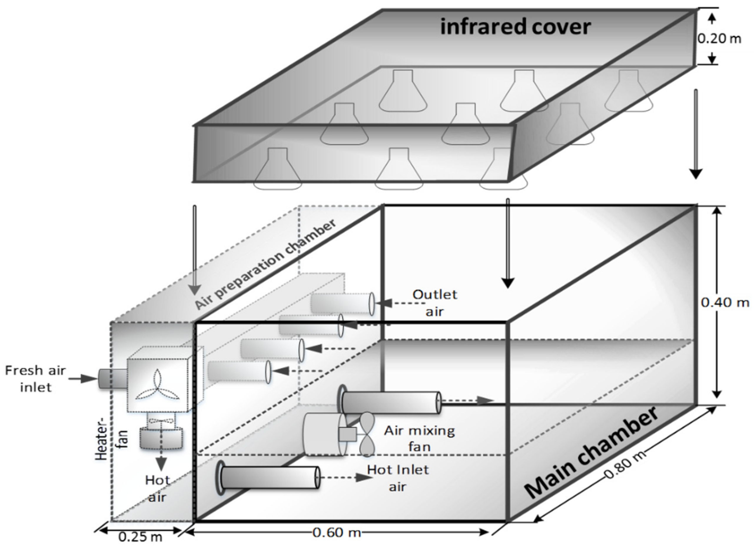 Processes 07 00651 g001 Processes 07 00651 g001