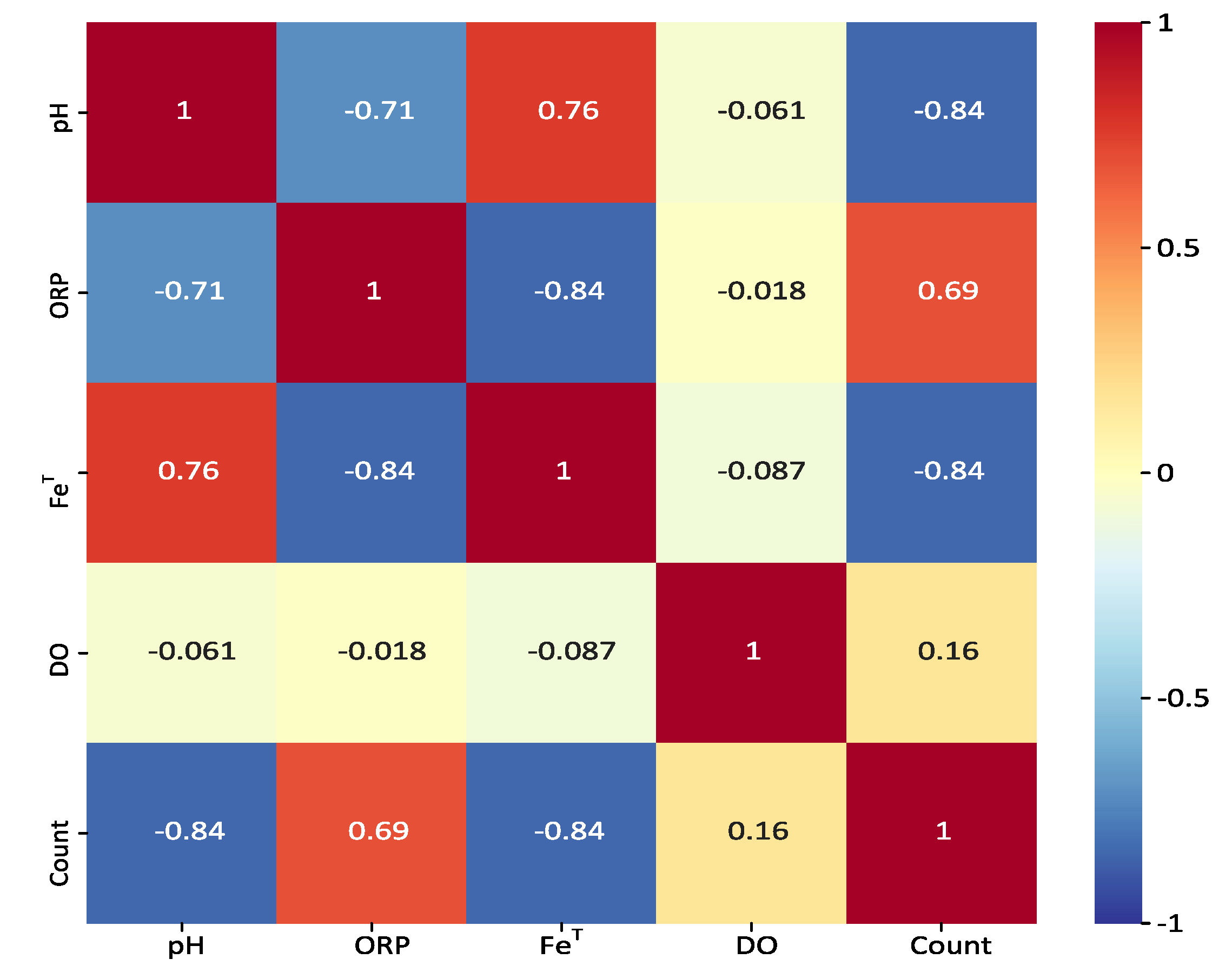 Processes 07 00653 g002 Processes 07 00653 g002