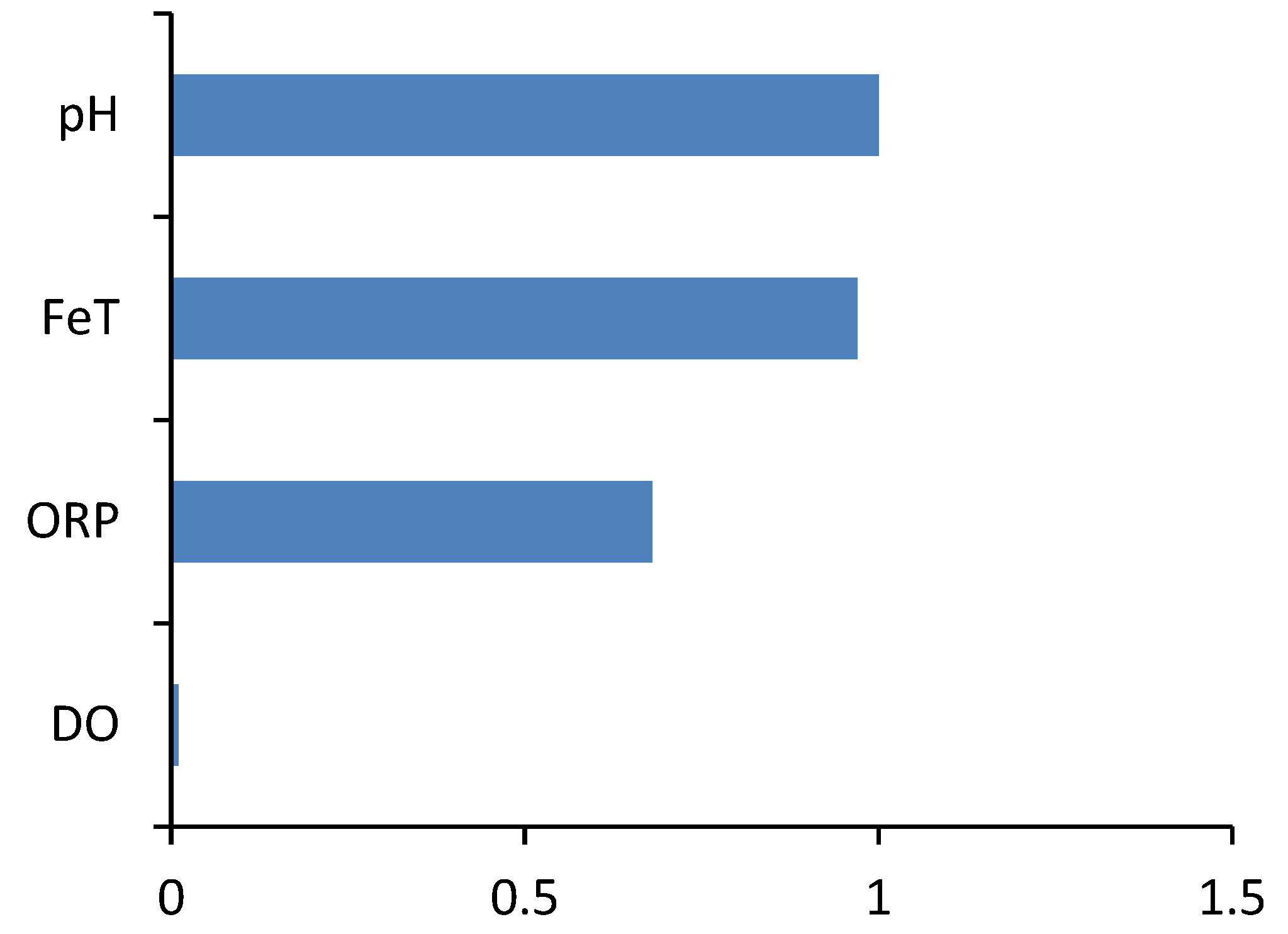 Processes 07 00653 g003 Processes 07 00653 g003