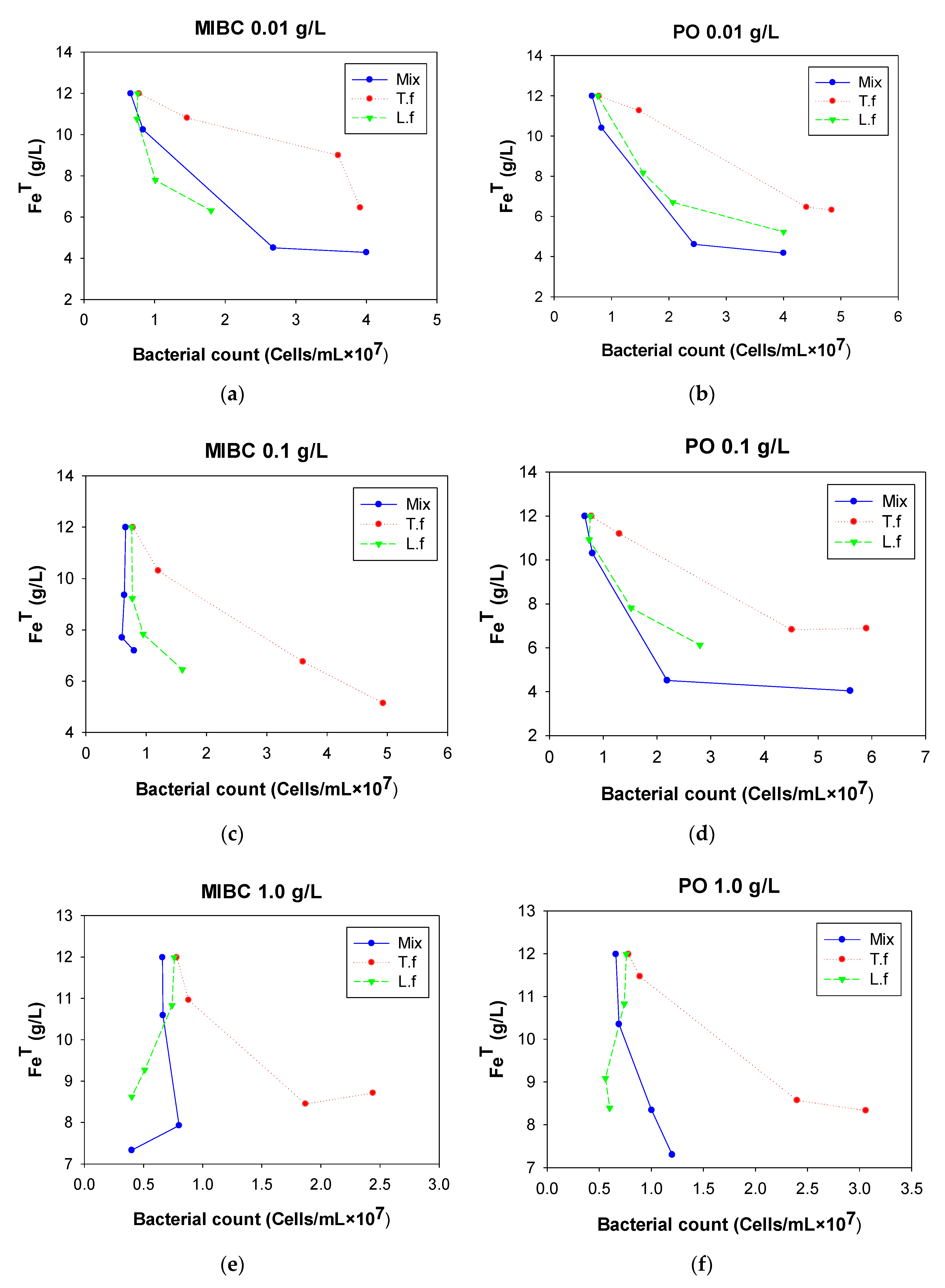 Processes 07 00653 g004a Processes 07 00653 g004a