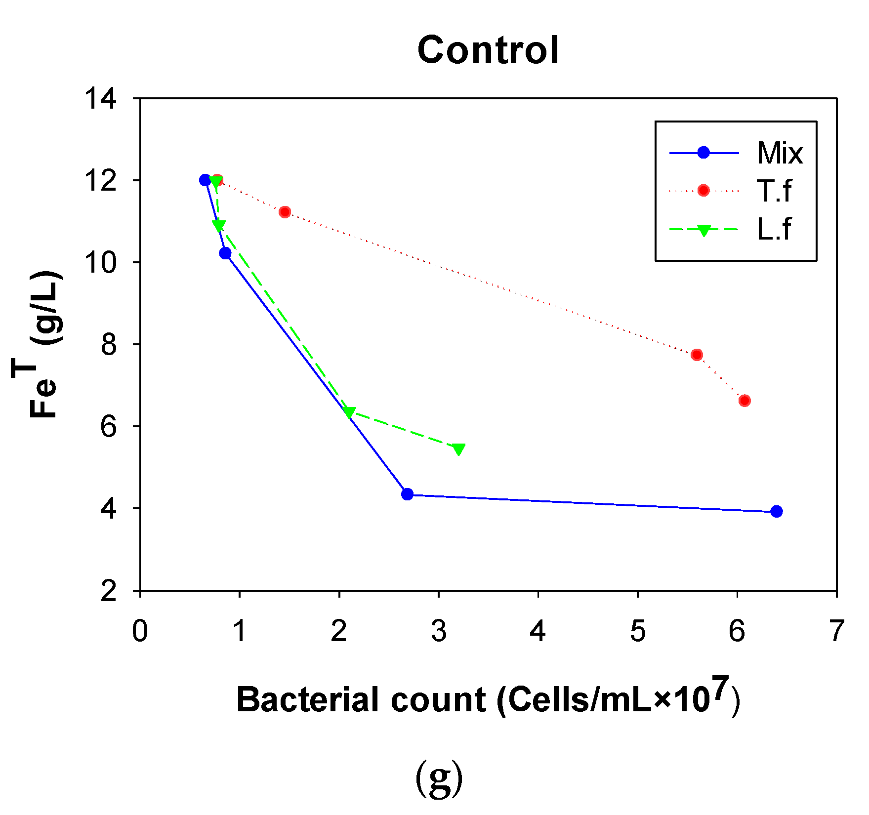 Processes 07 00653 g004b Processes 07 00653 g004b