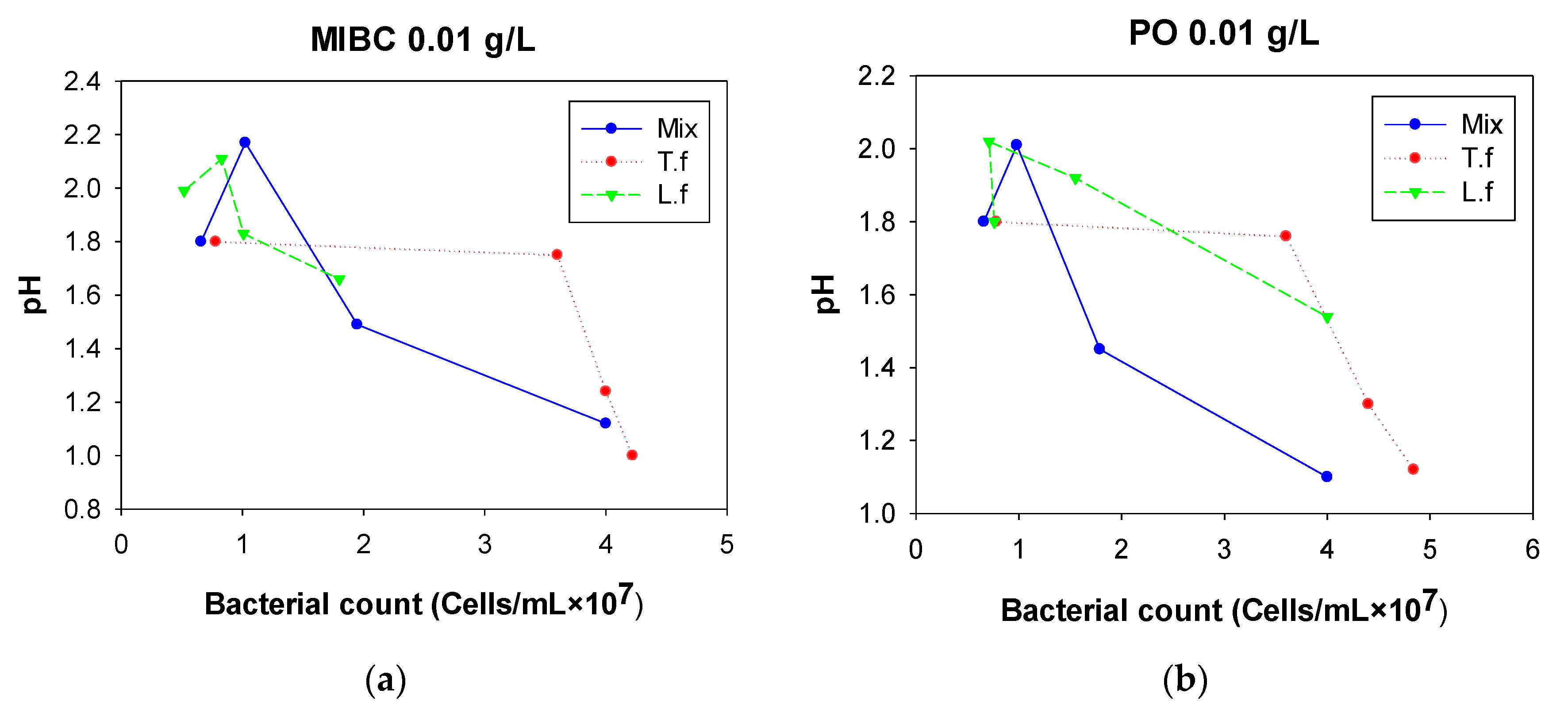 Processes 07 00653 g005a Processes 07 00653 g005a