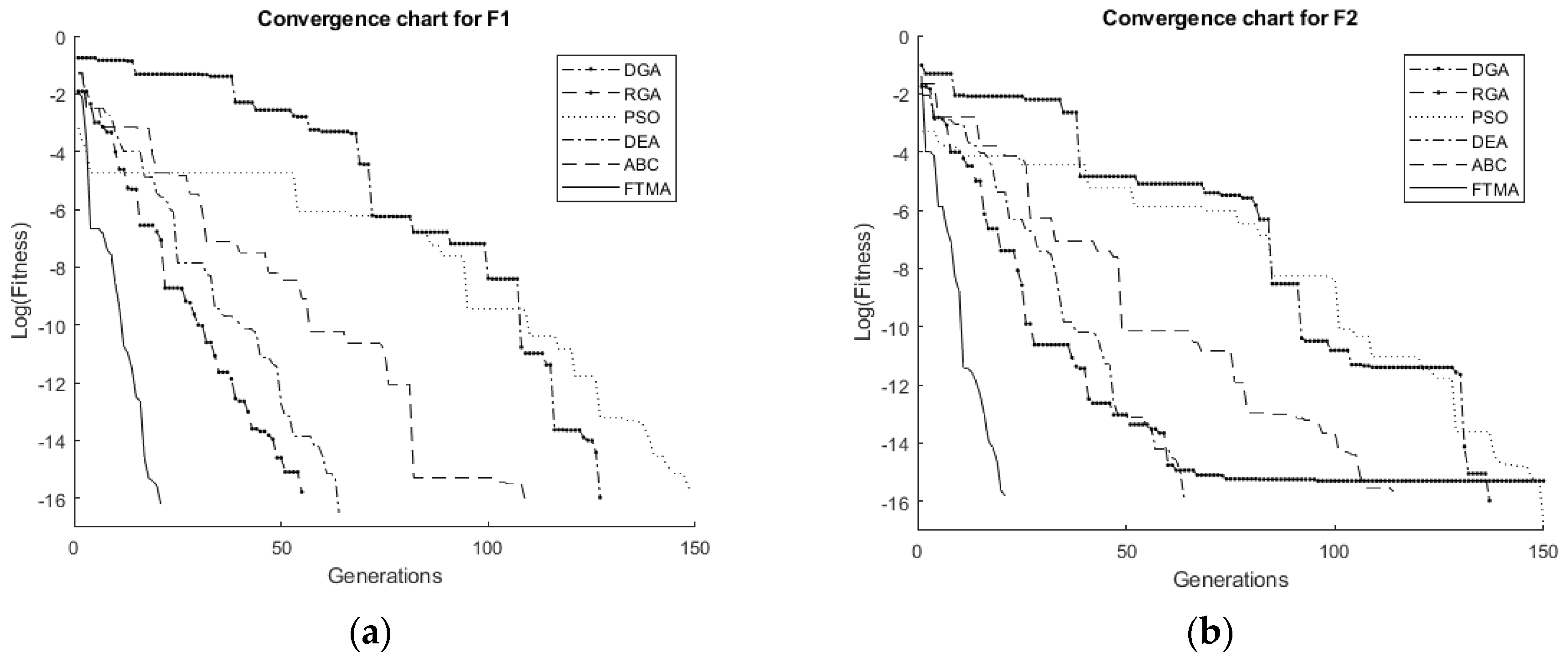 Processes 07 00657 g002a Processes 07 00657 g002a